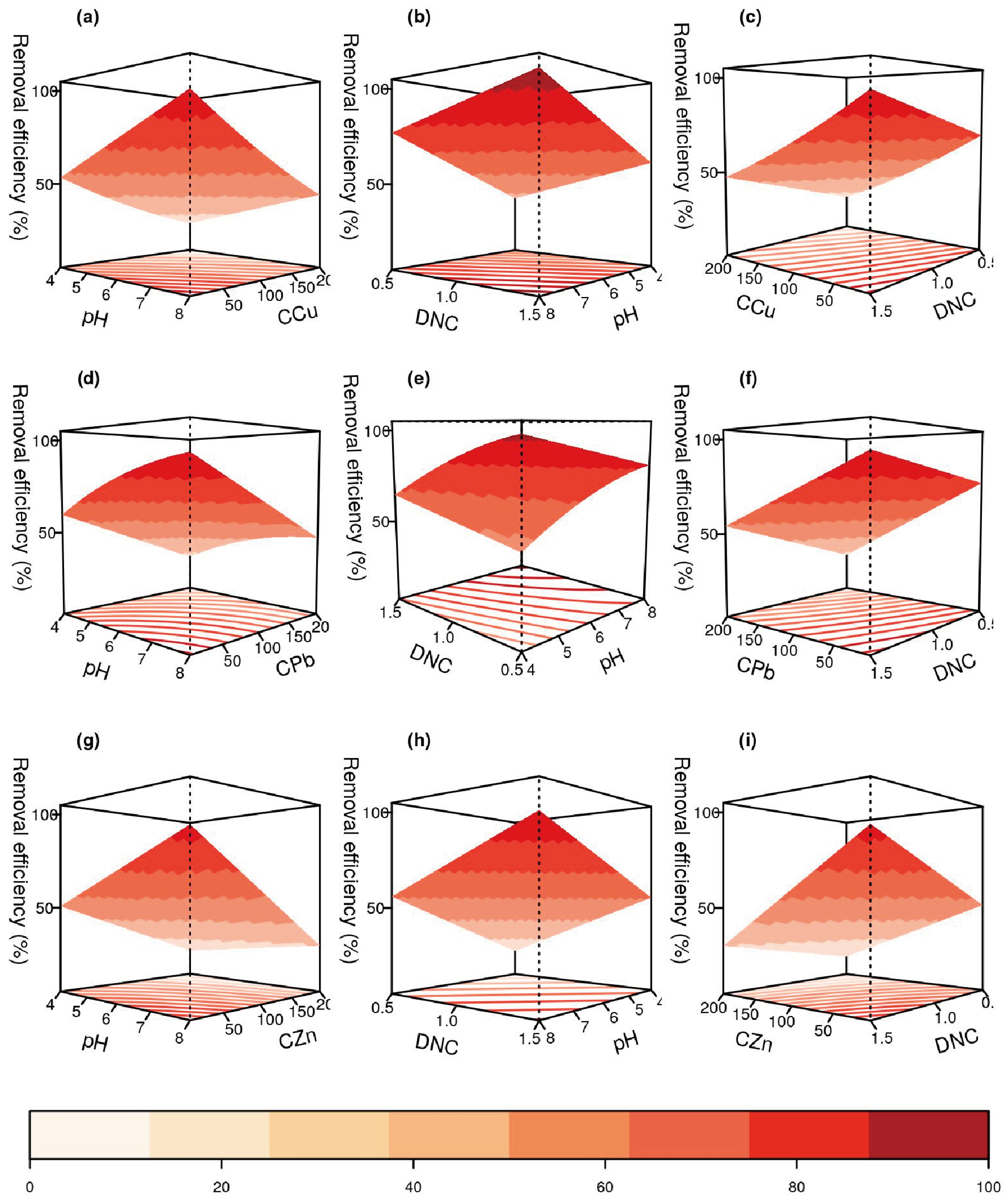 Magnetochemistry 09 00163 g006