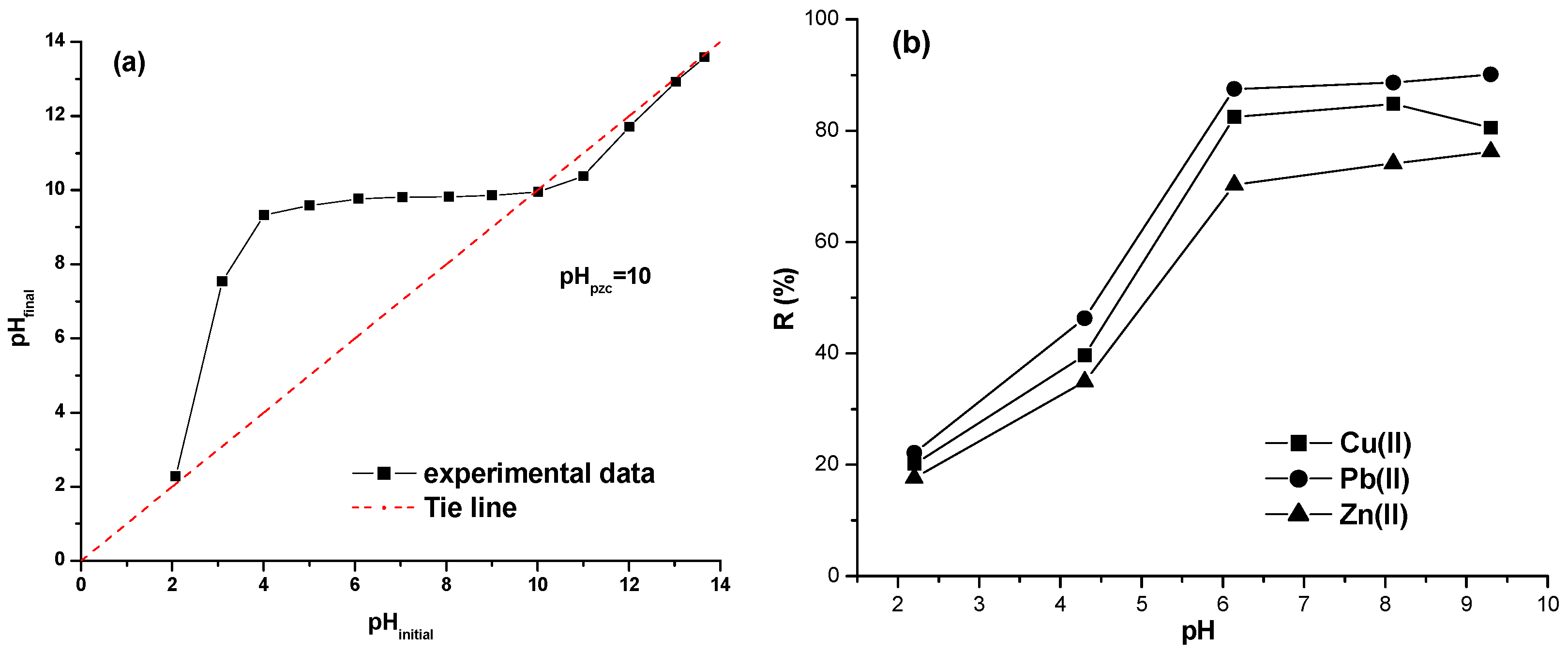 Magnetochemistry 09 00163 g007