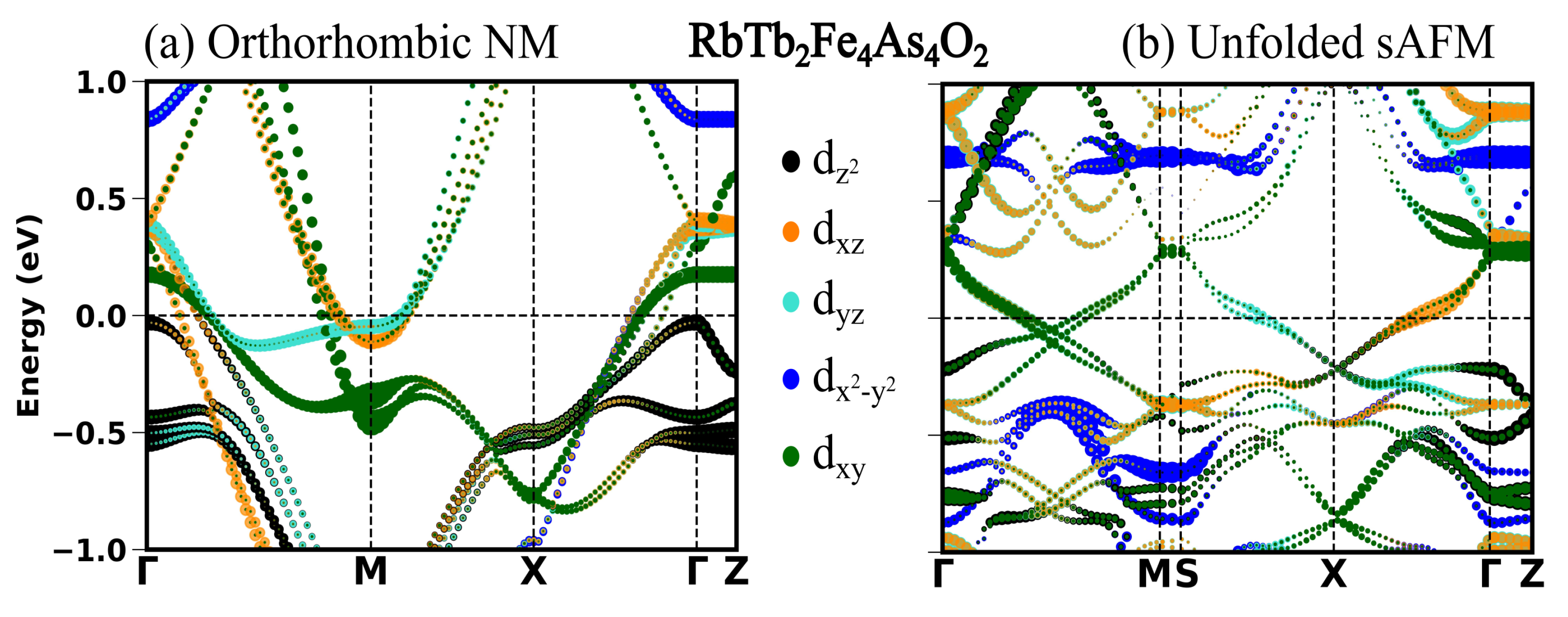 Magnetochemistry 09 00164 g003