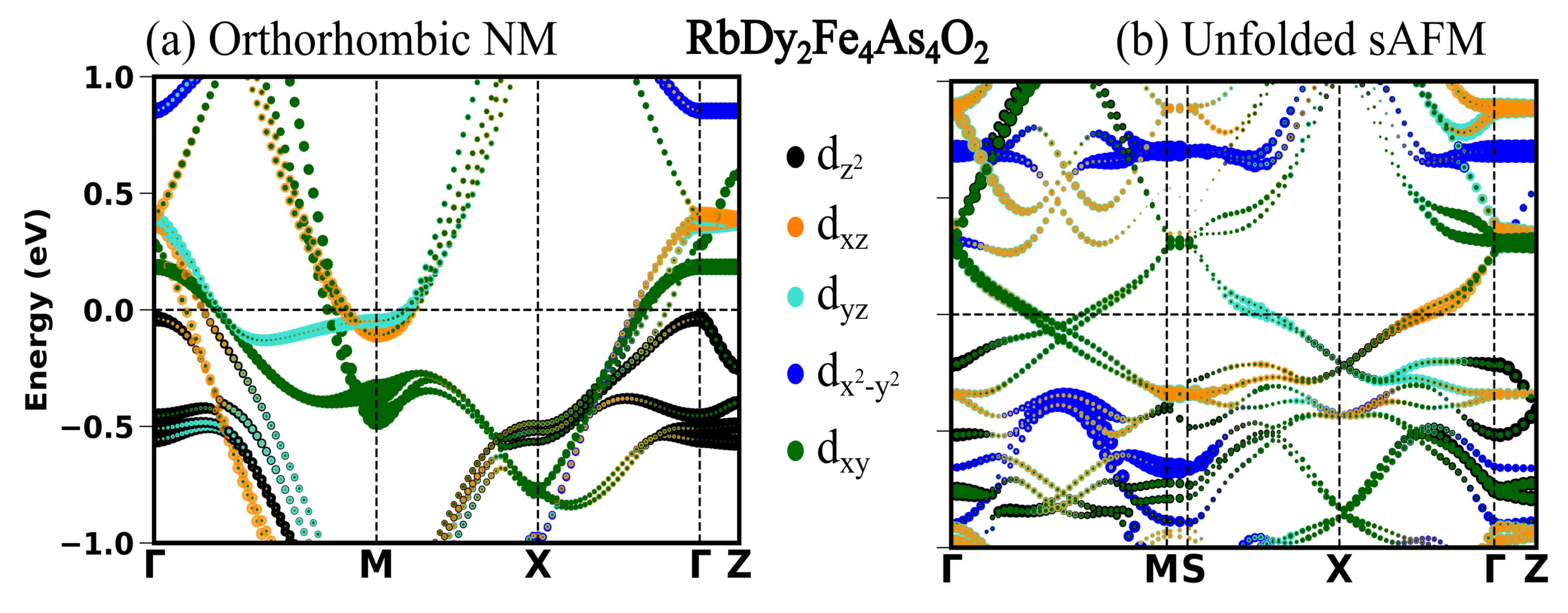 Magnetochemistry 09 00164 g004