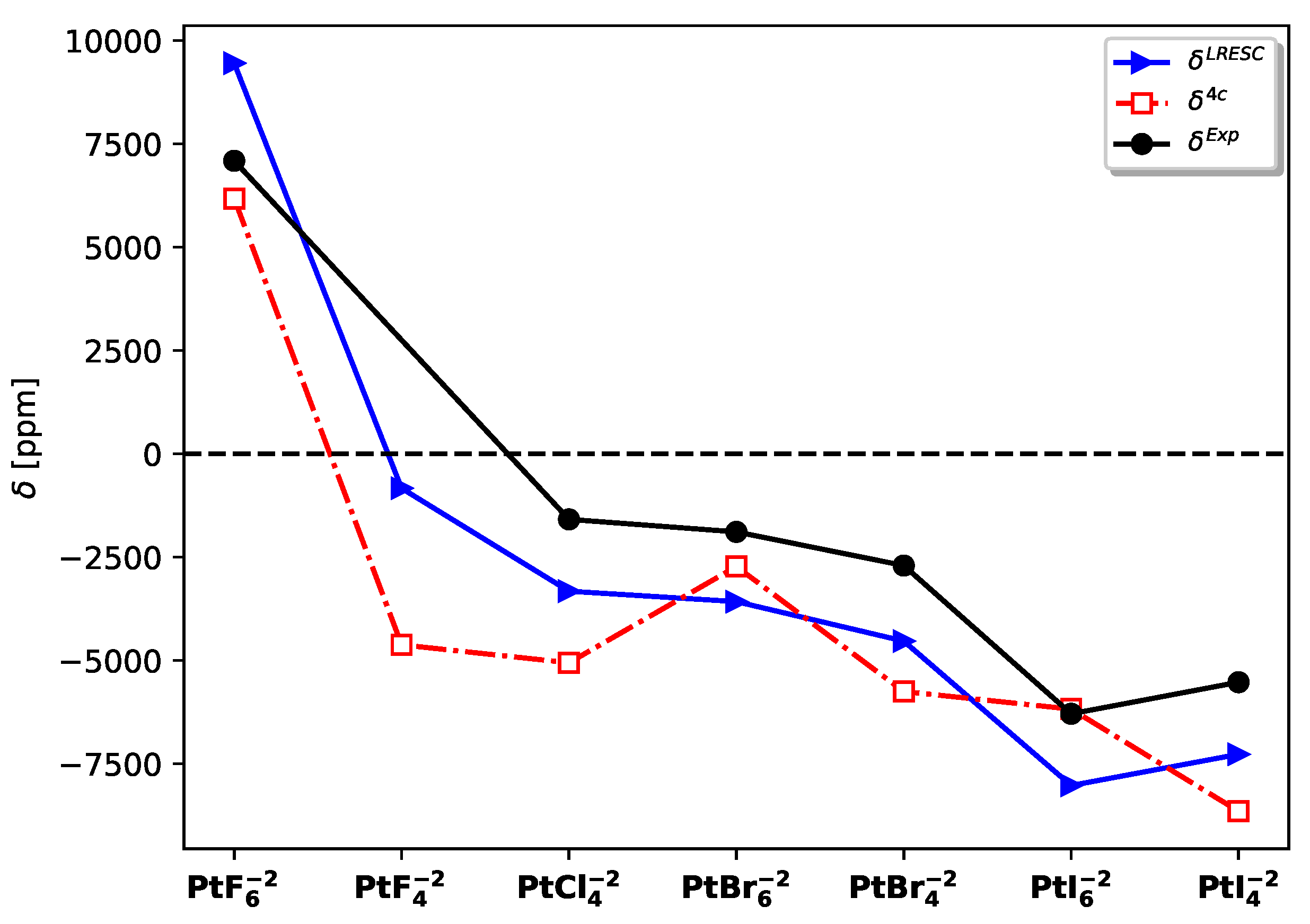 Magnetochemistry 09 00165 g002
