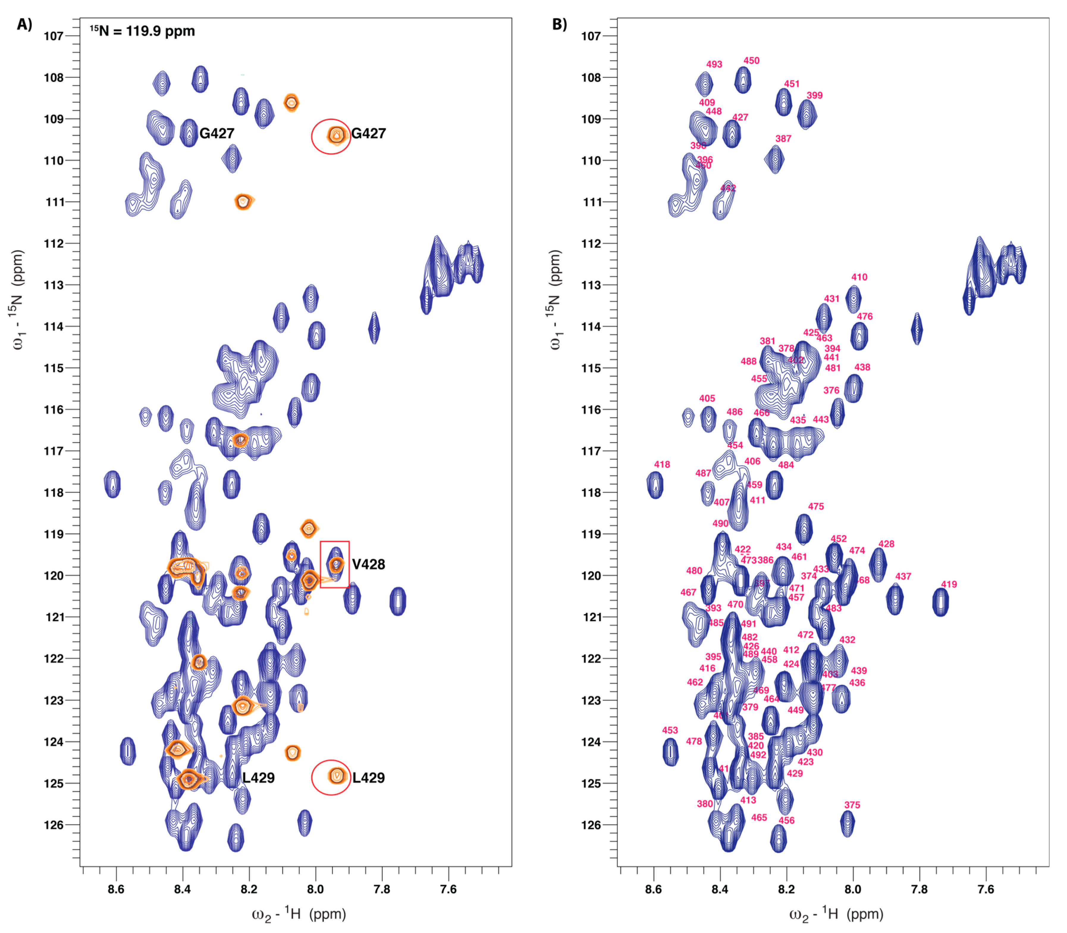 Magnetochemistry 09 00166 g002