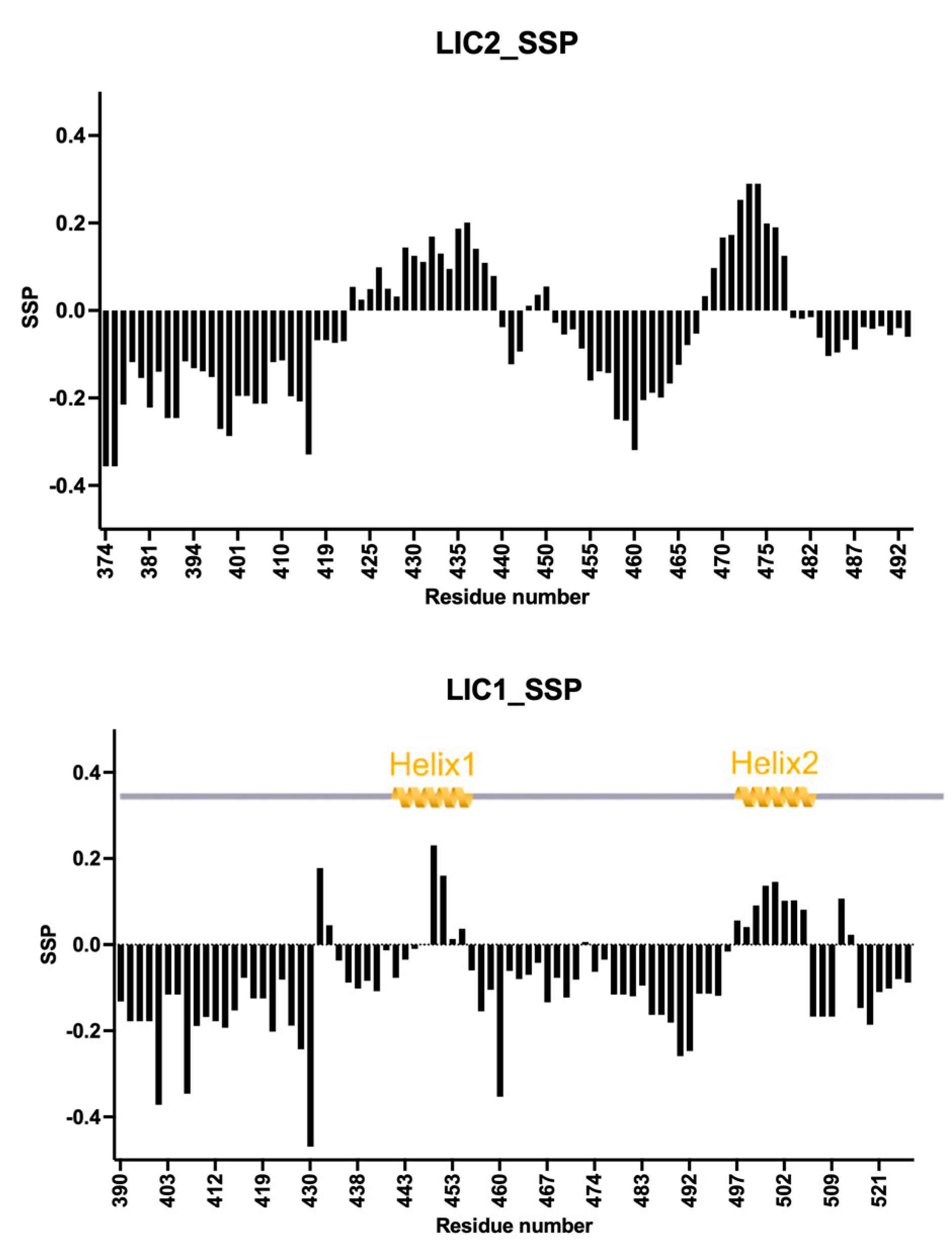 Magnetochemistry 09 00166 g003