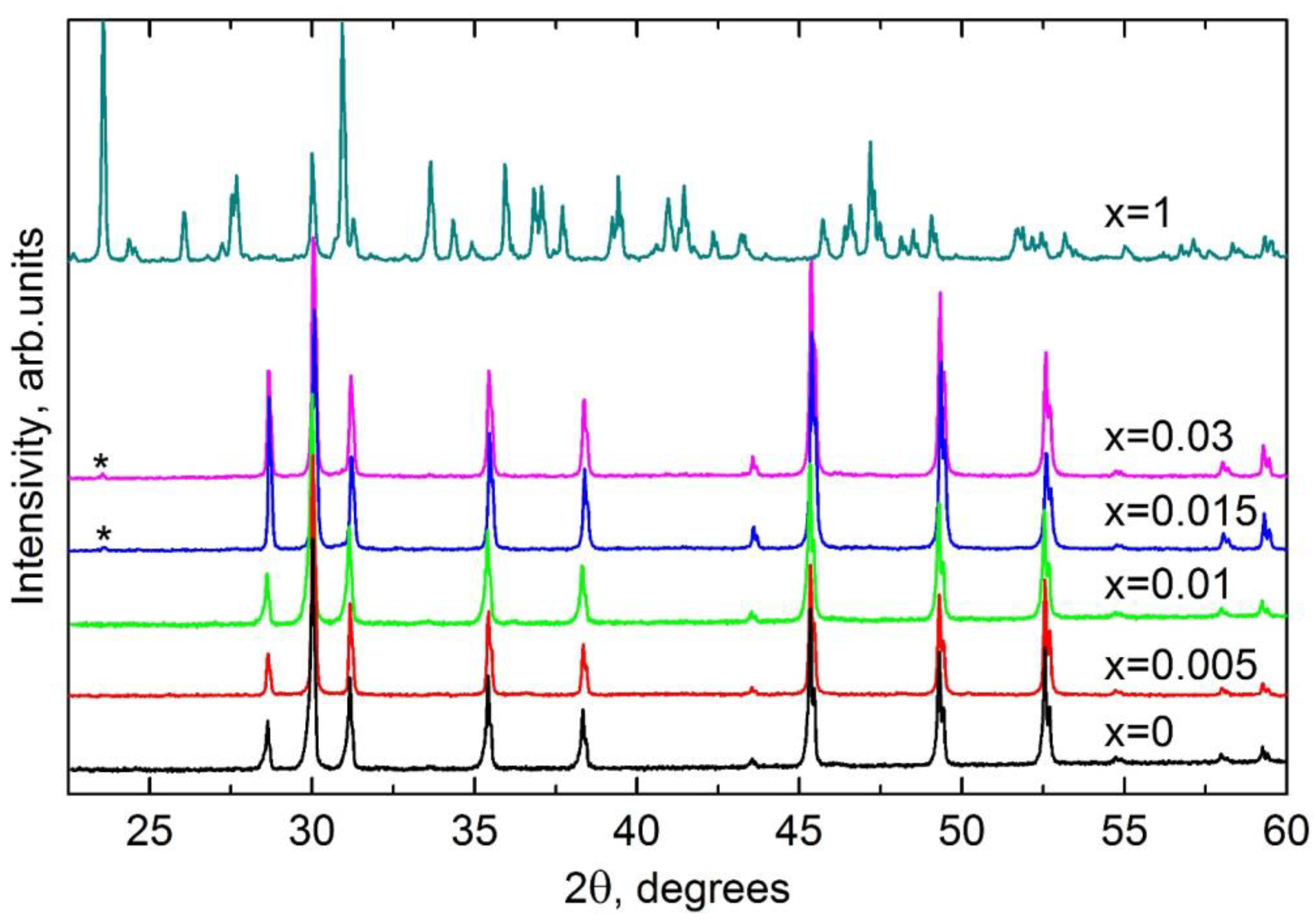Magnetochemistry 09 00168 g001 Magnetochemistry 09 00168 g001