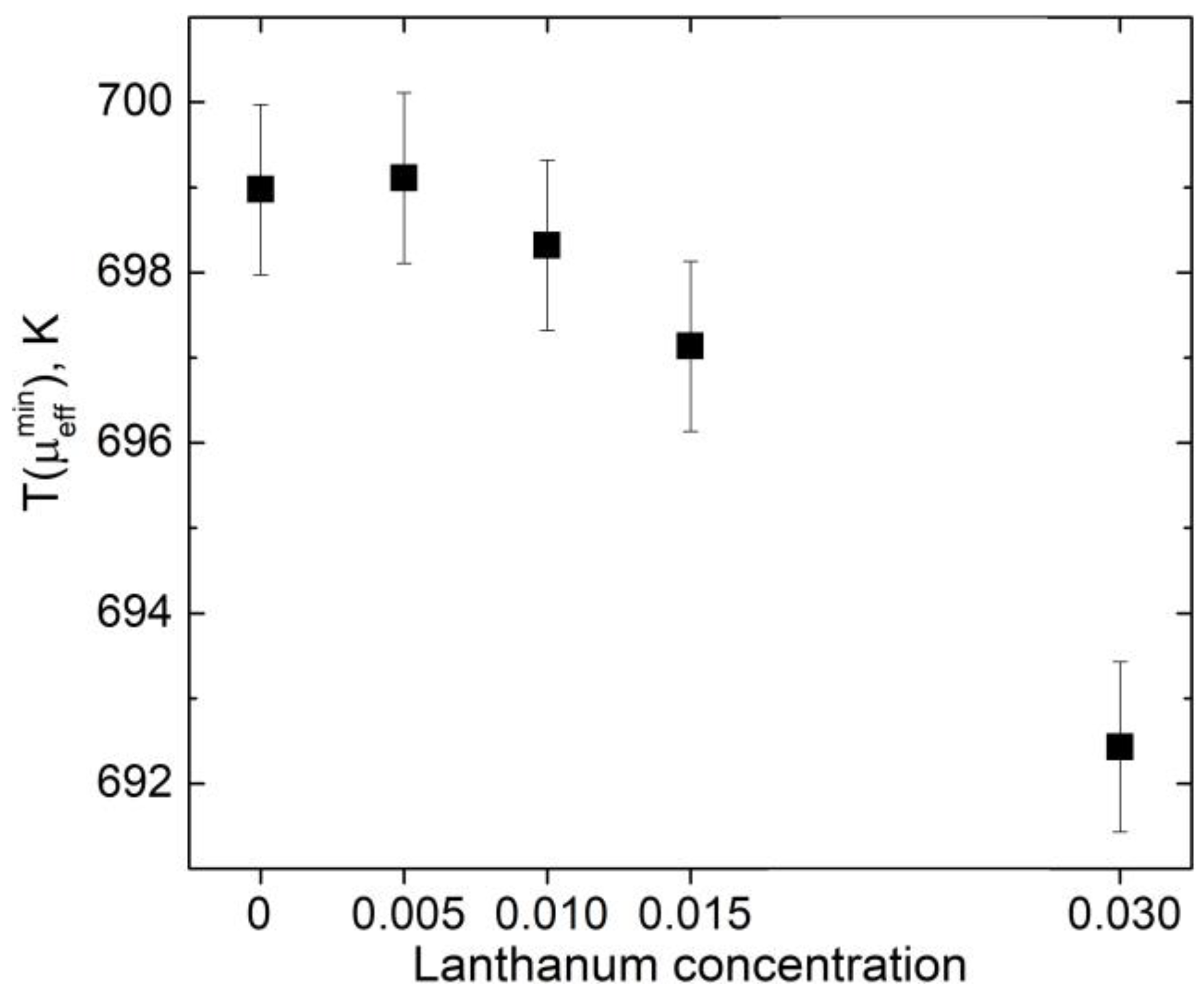 Magnetochemistry 09 00168 g008 Magnetochemistry 09 00168 g008