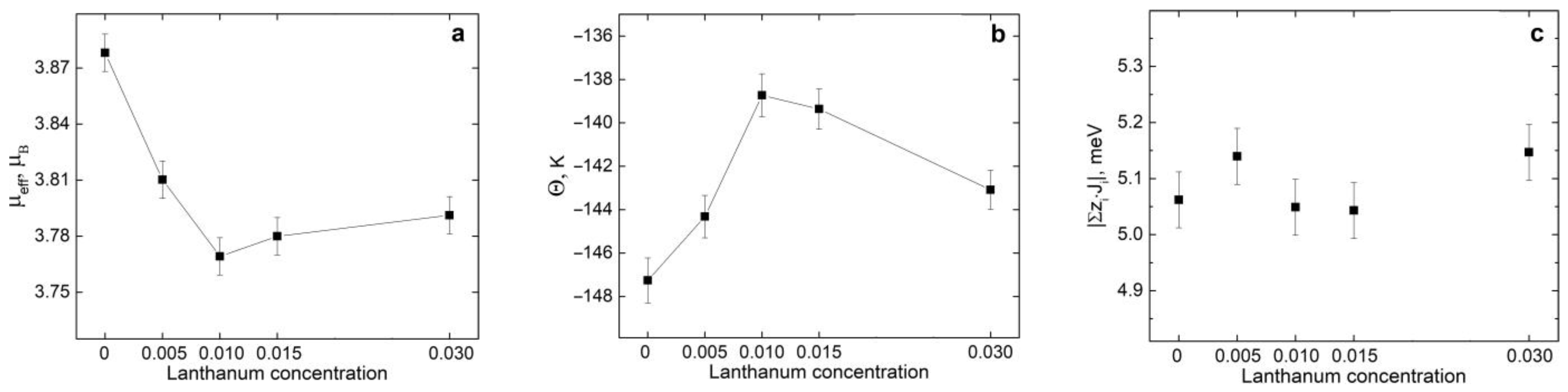 Magnetochemistry 09 00168 g009 Magnetochemistry 09 00168 g009