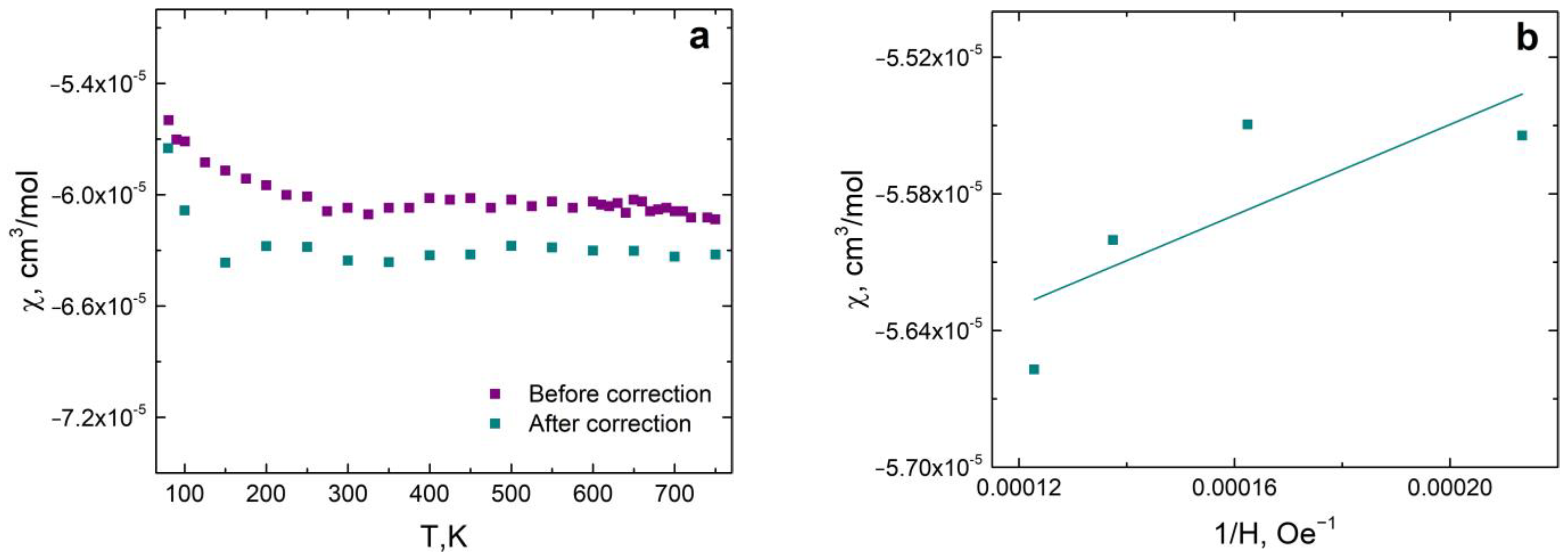 Magnetochemistry 09 00168 g010 Magnetochemistry 09 00168 g010