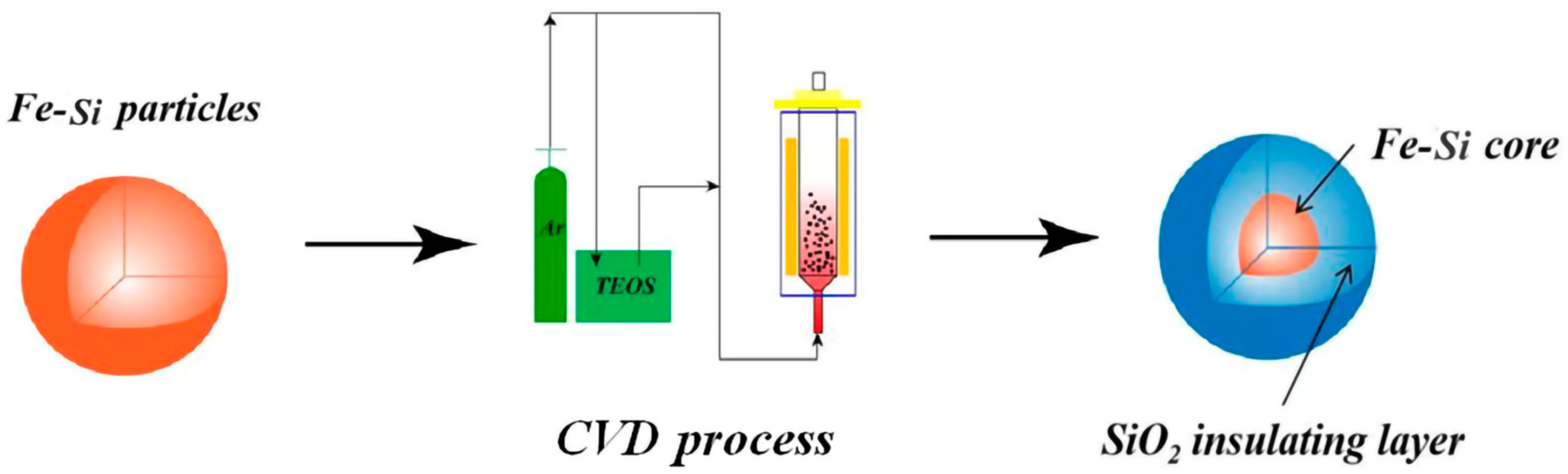 Magnetochemistry 09 00169 g001