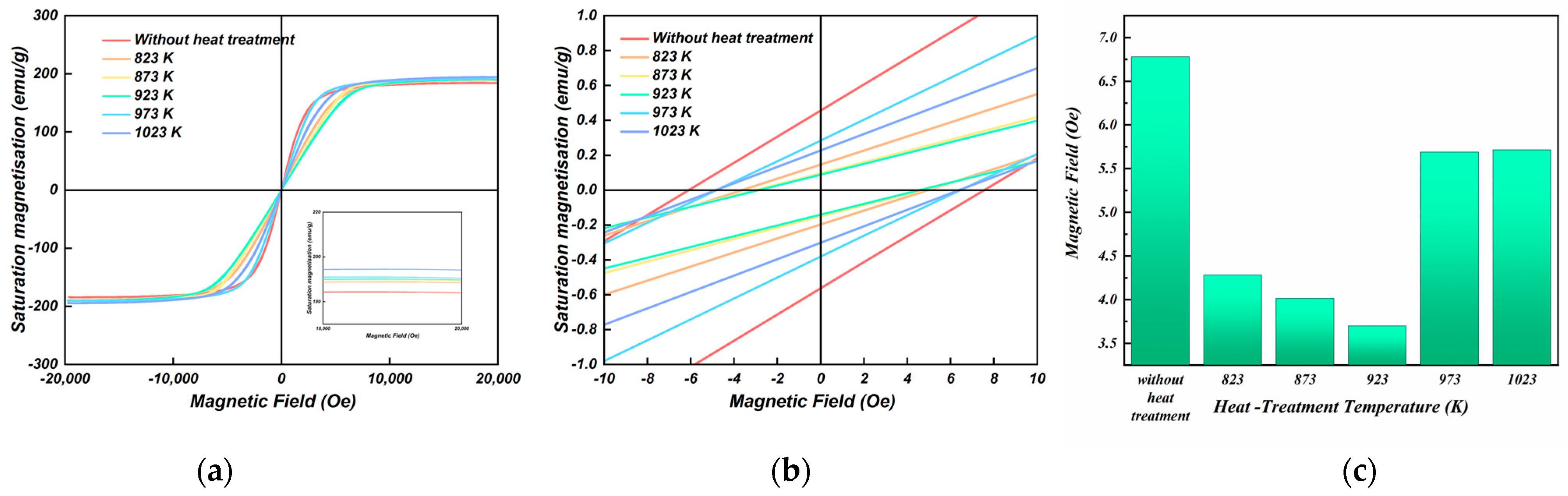 Magnetochemistry 09 00169 g004