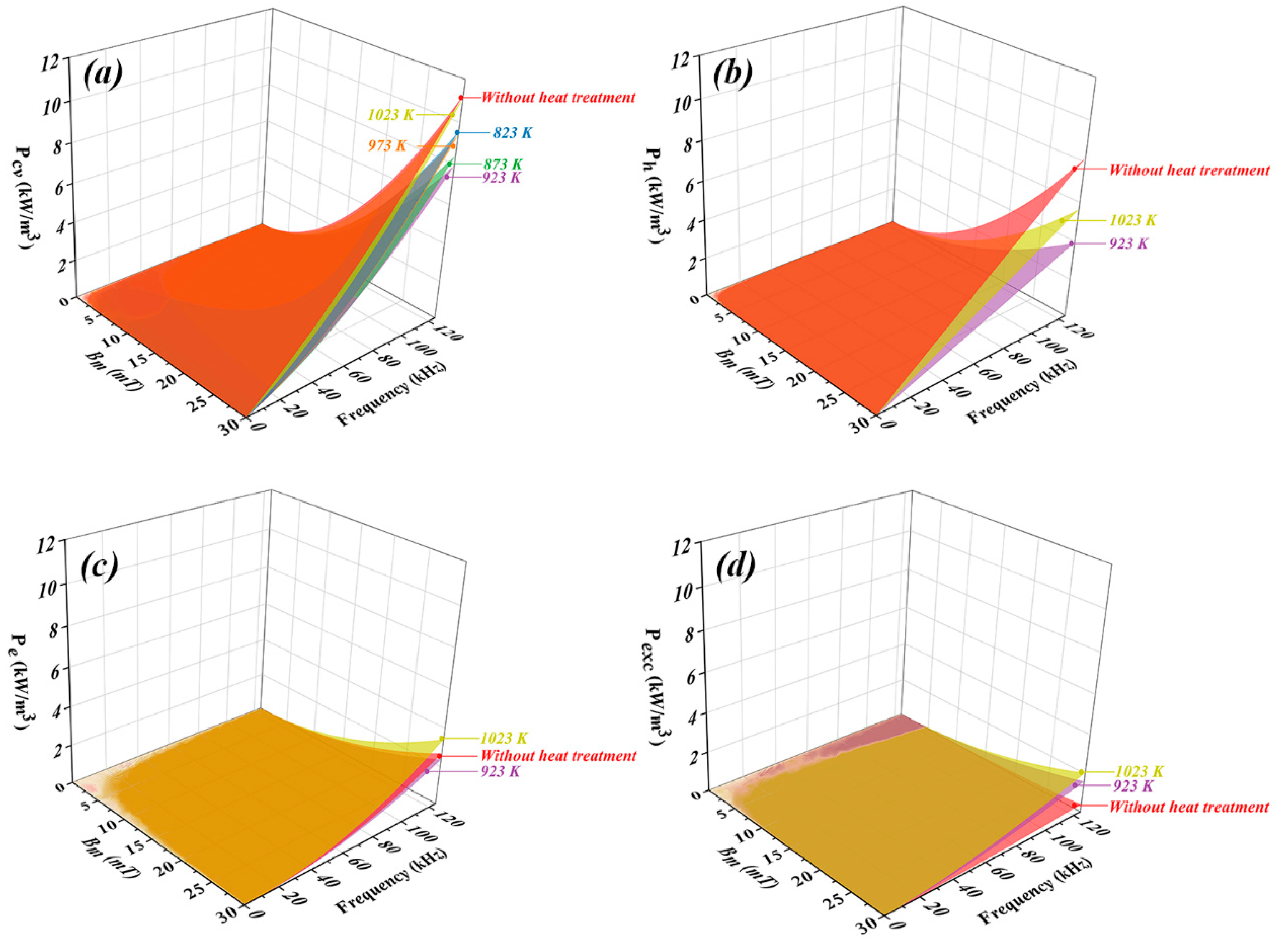 Magnetochemistry 09 00169 g007