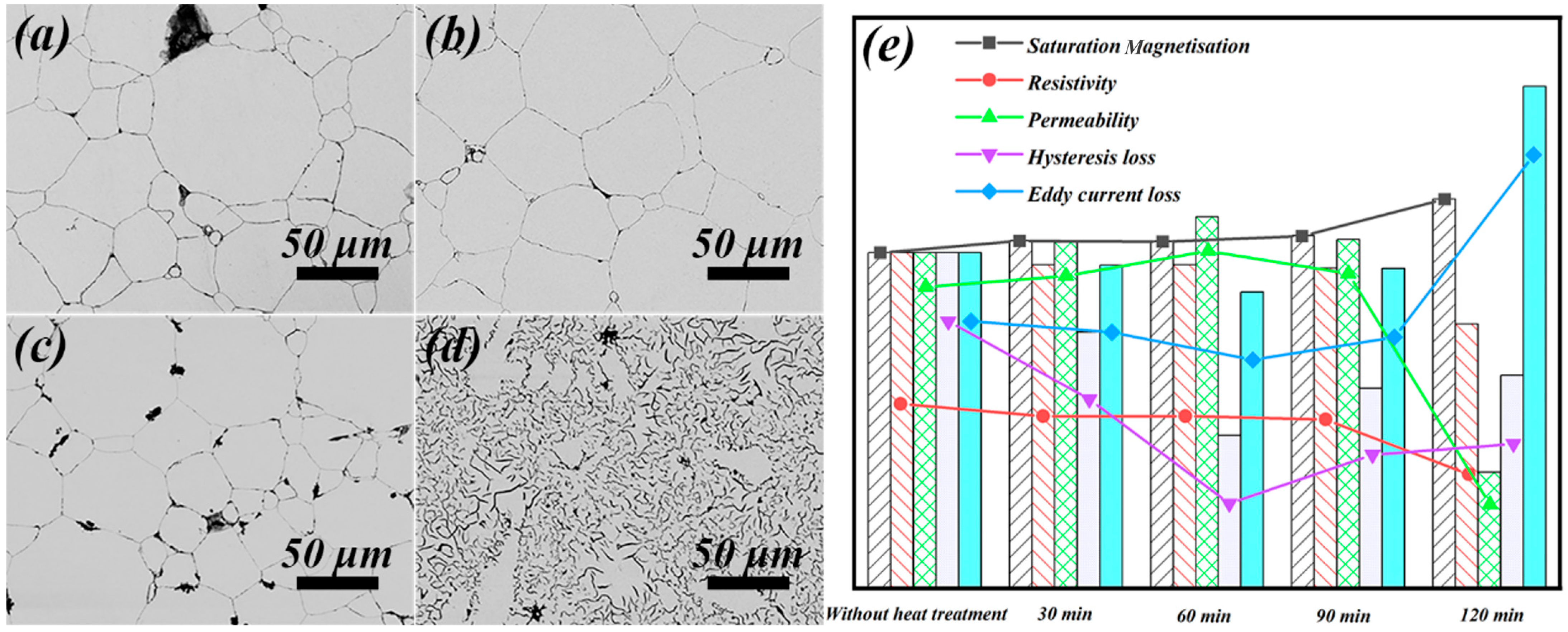 Magnetochemistry 09 00169 g008