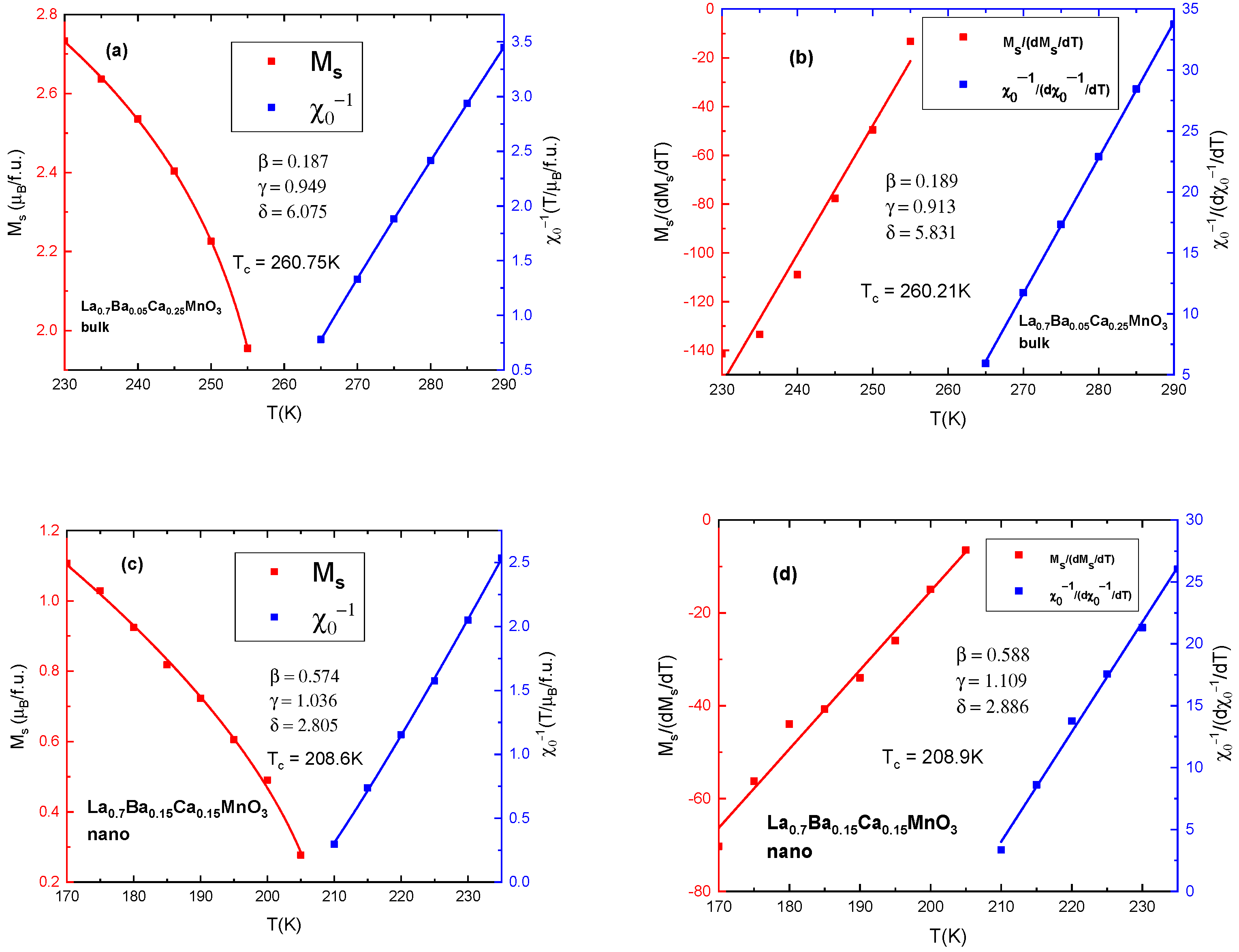 Magnetochemistry 09 00170 g008 Magnetochemistry 09 00170 g008