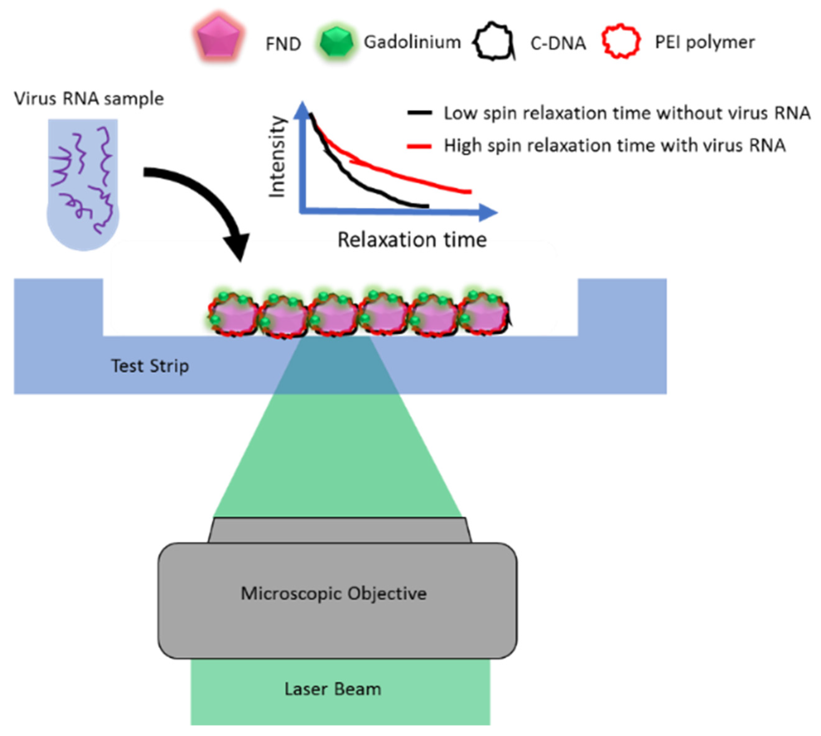 Magnetochemistry 09 00171 g005