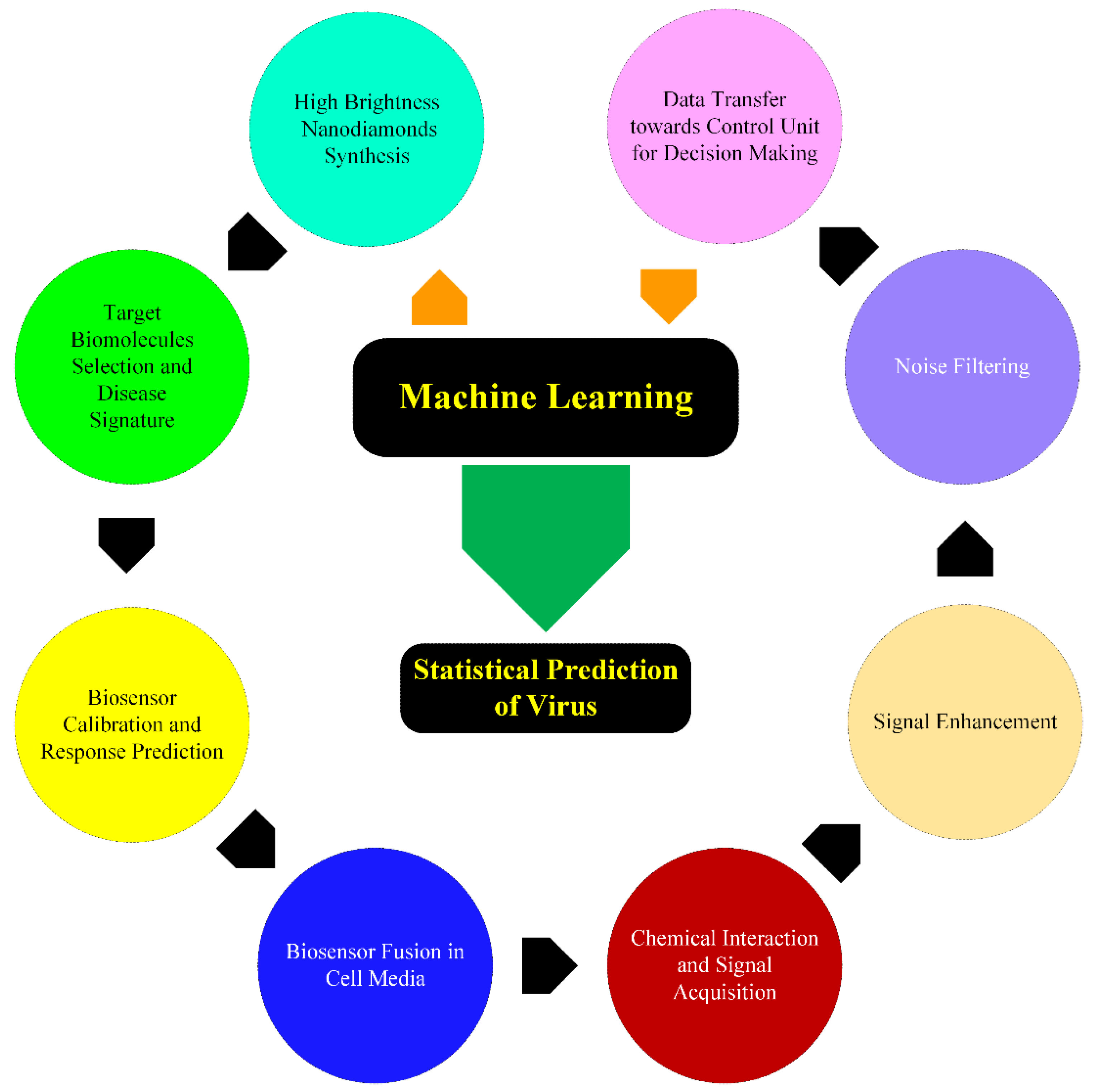 Magnetochemistry 09 00171 g006