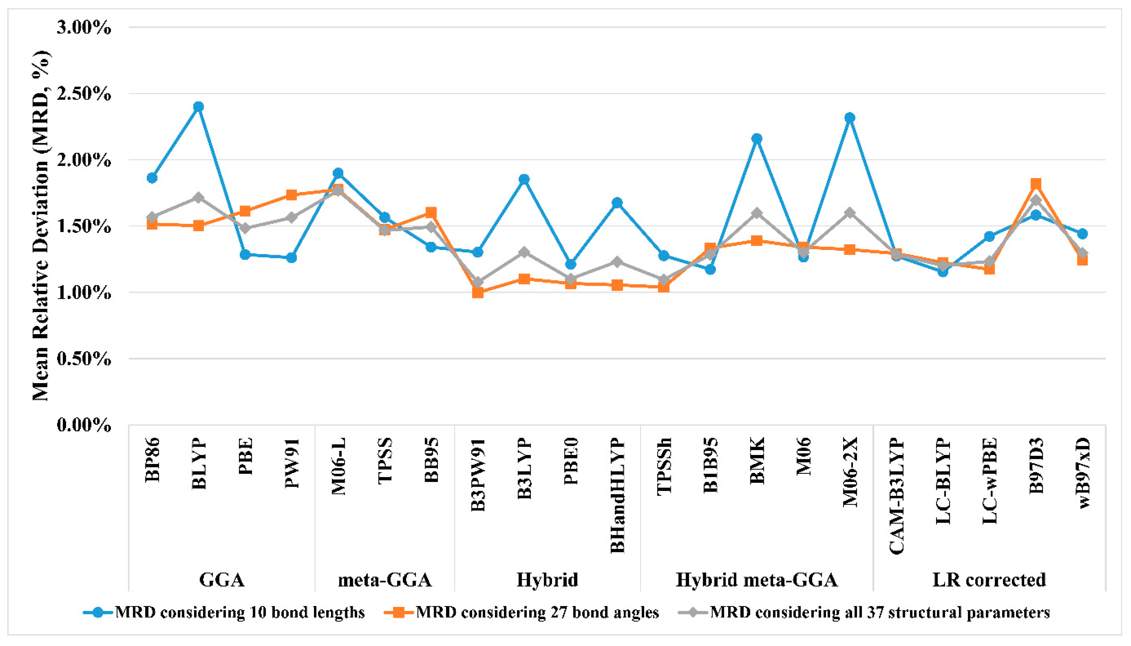 Magnetochemistry 09 00172 g002 Magnetochemistry 09 00172 g002