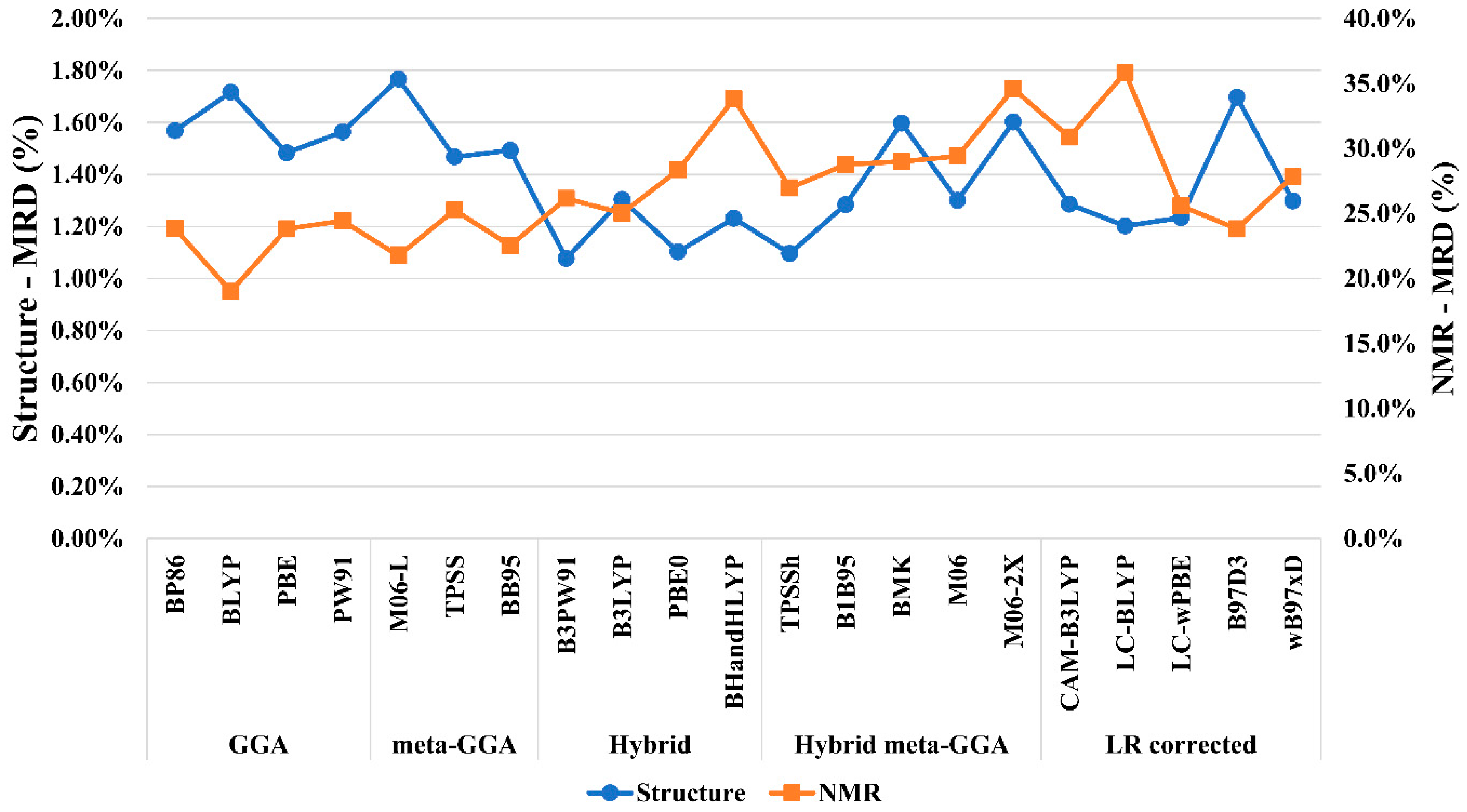 Magnetochemistry 09 00172 g003 Magnetochemistry 09 00172 g003