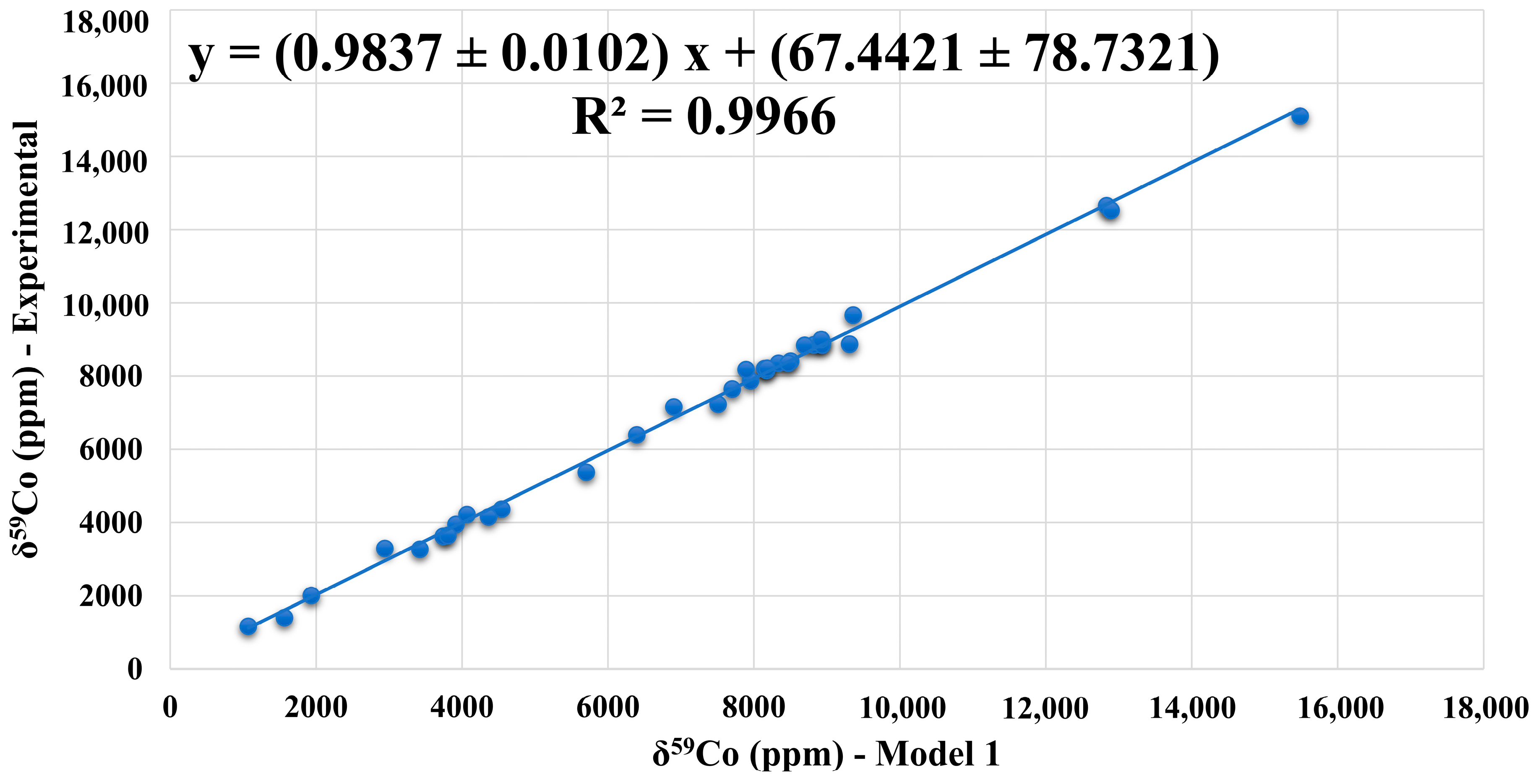 Magnetochemistry 09 00172 g004 Magnetochemistry 09 00172 g004