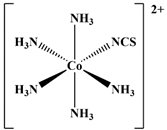 Magnetochemistry 09 00172 i009 Magnetochemistry 09 00172 i009