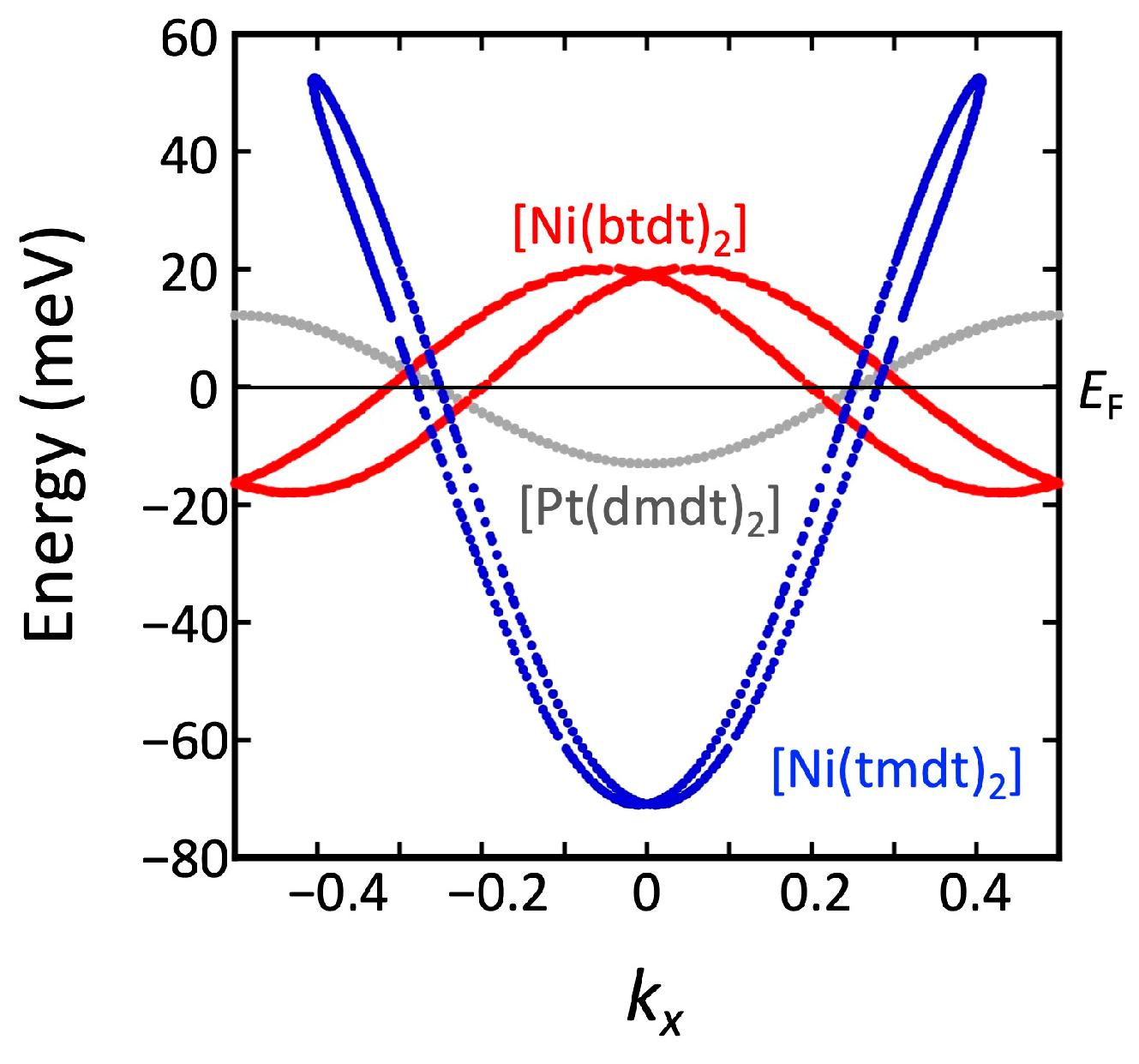 Magnetochemistry 09 00174 g006