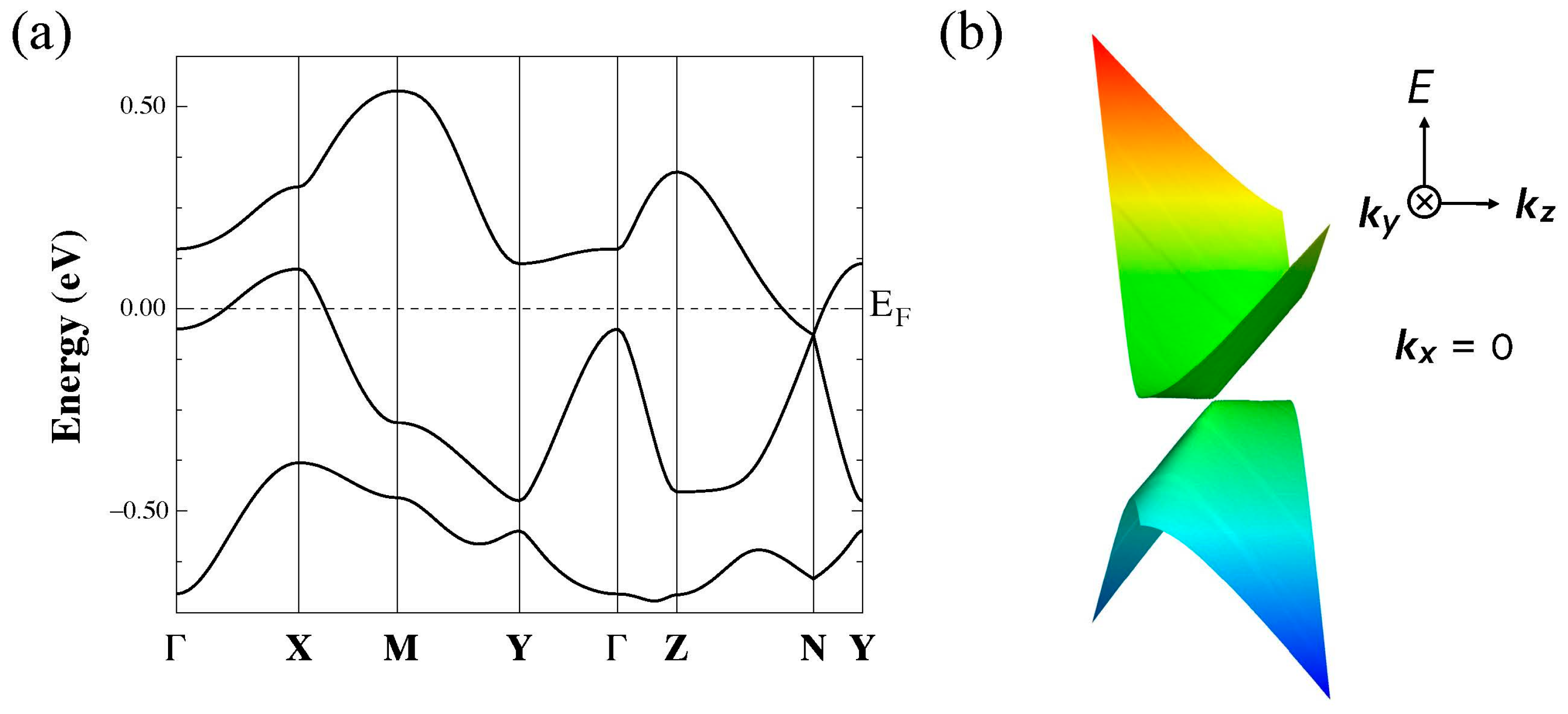 Magnetochemistry 09 00174 g007