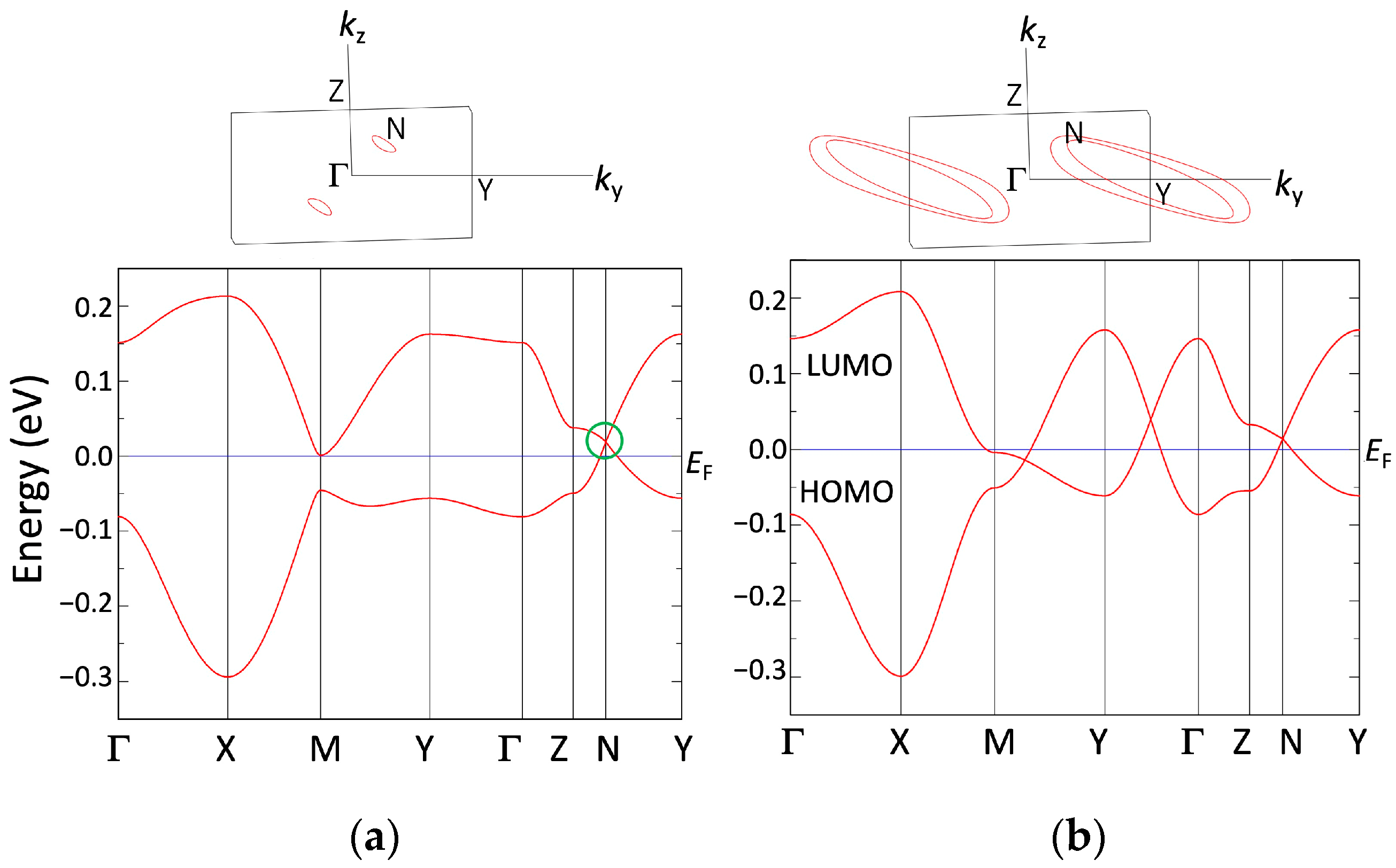 Magnetochemistry 09 00174 g009