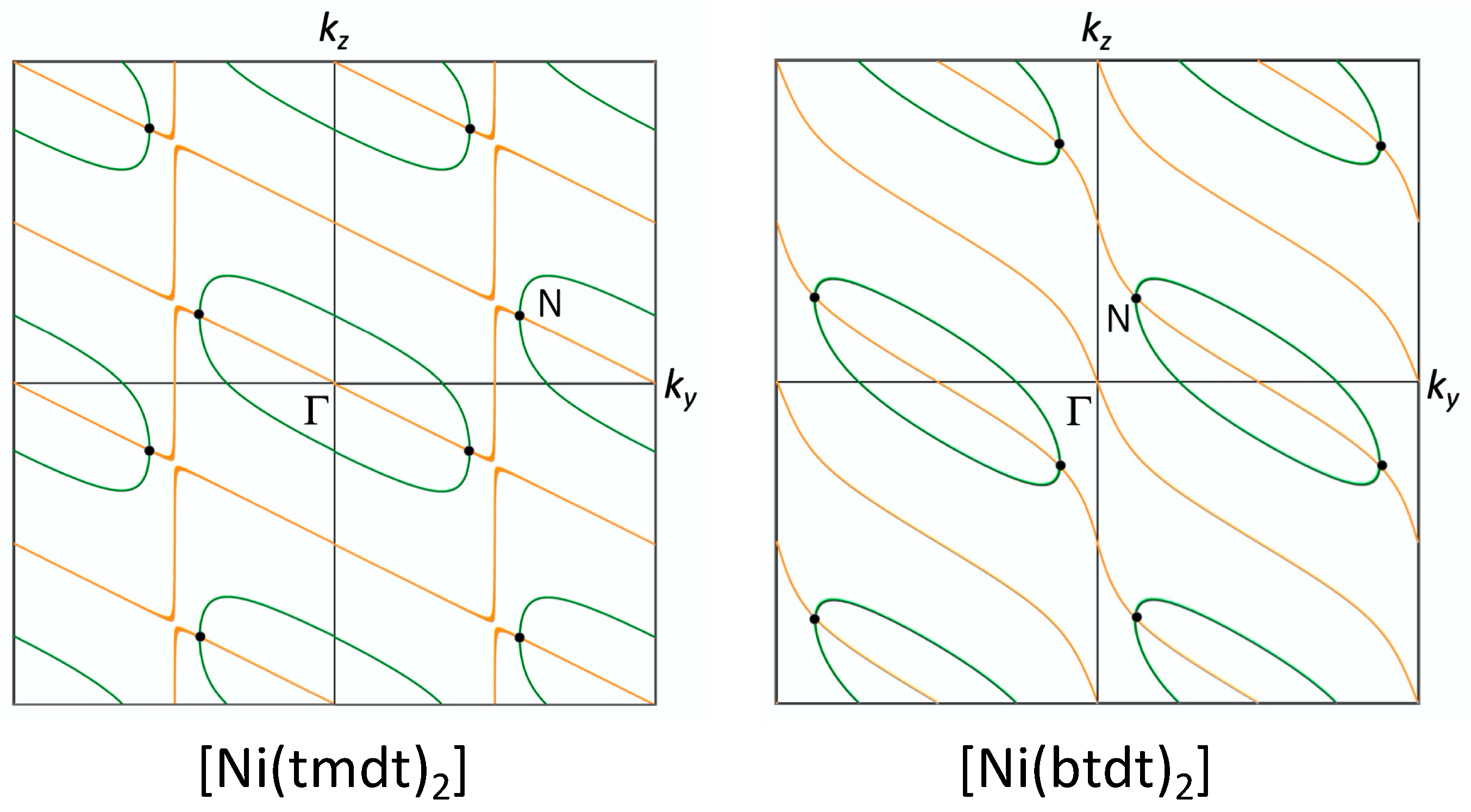 Magnetochemistry 09 00174 g014