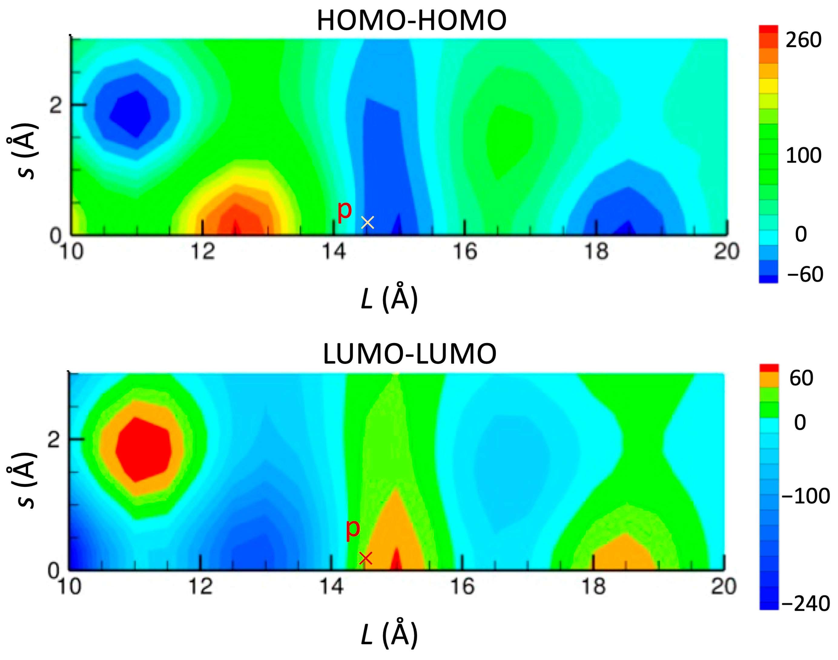 Magnetochemistry 09 00174 g016