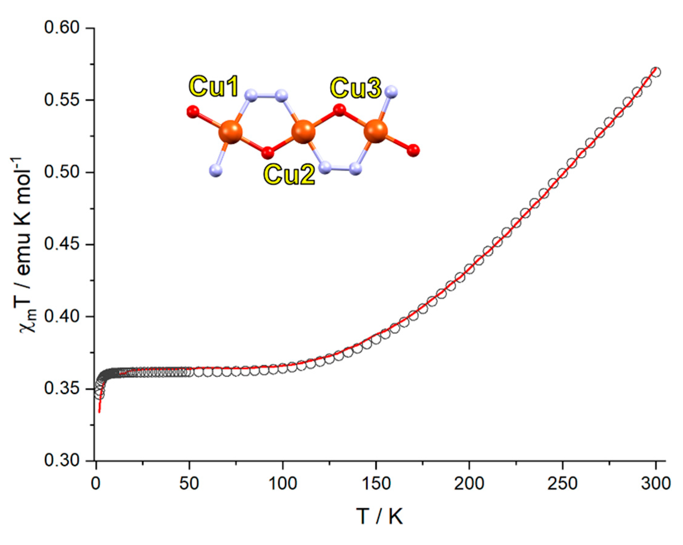 Magnetochemistry 09 00175 g004