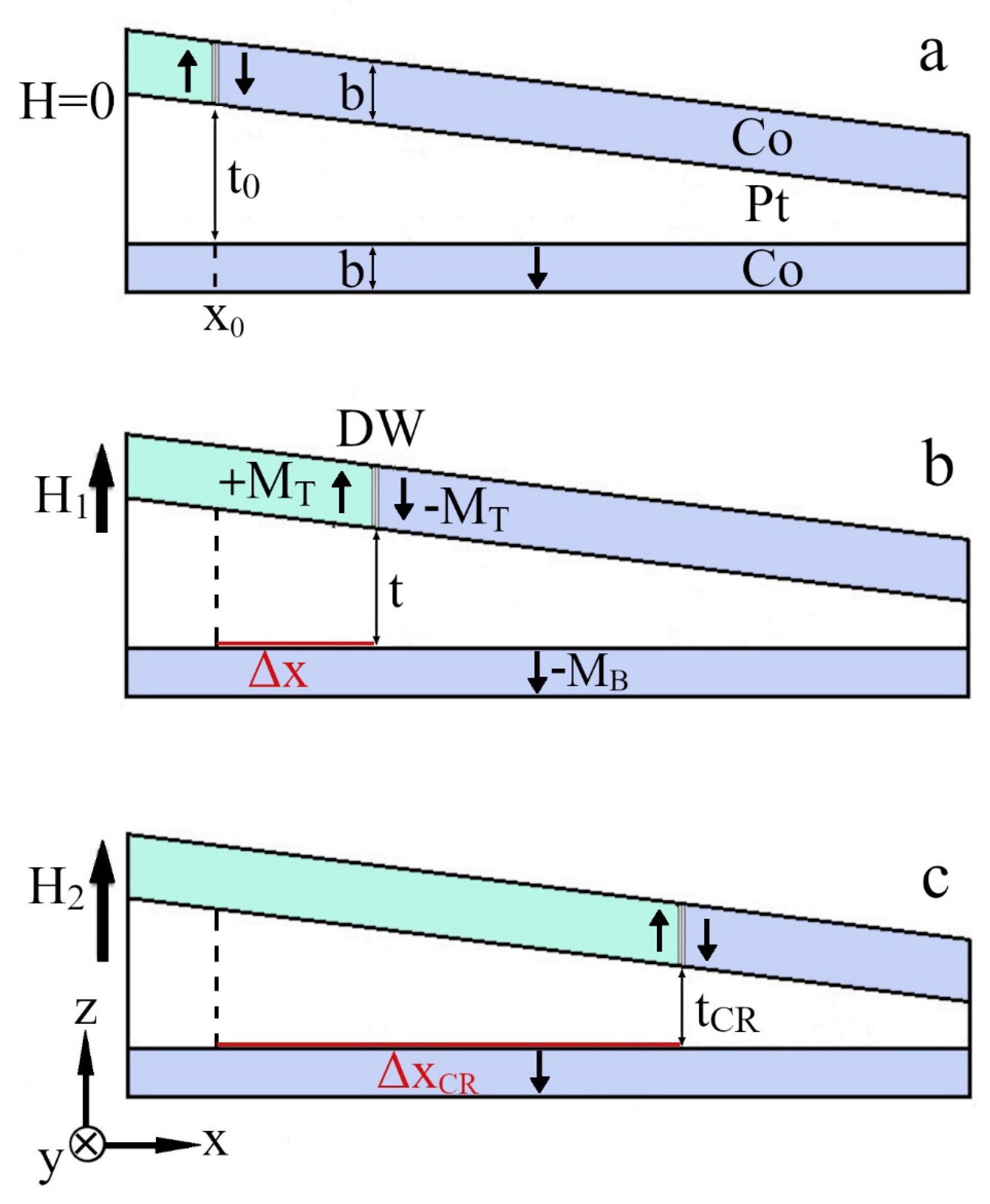 Magnetochemistry 09 00176 g003 Magnetochemistry 09 00176 g003