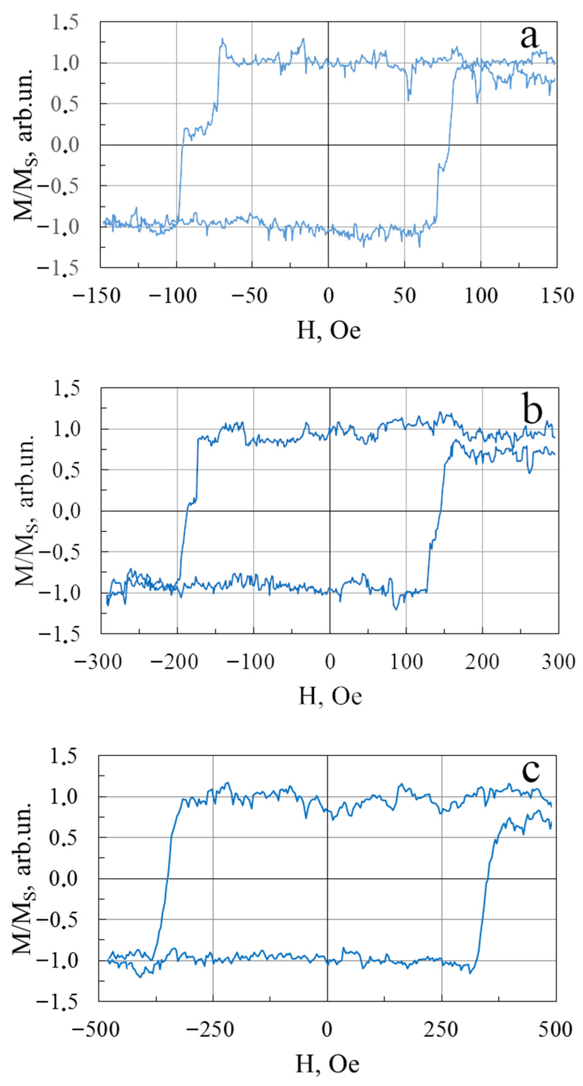 Magnetochemistry 09 00176 g004 Magnetochemistry 09 00176 g004