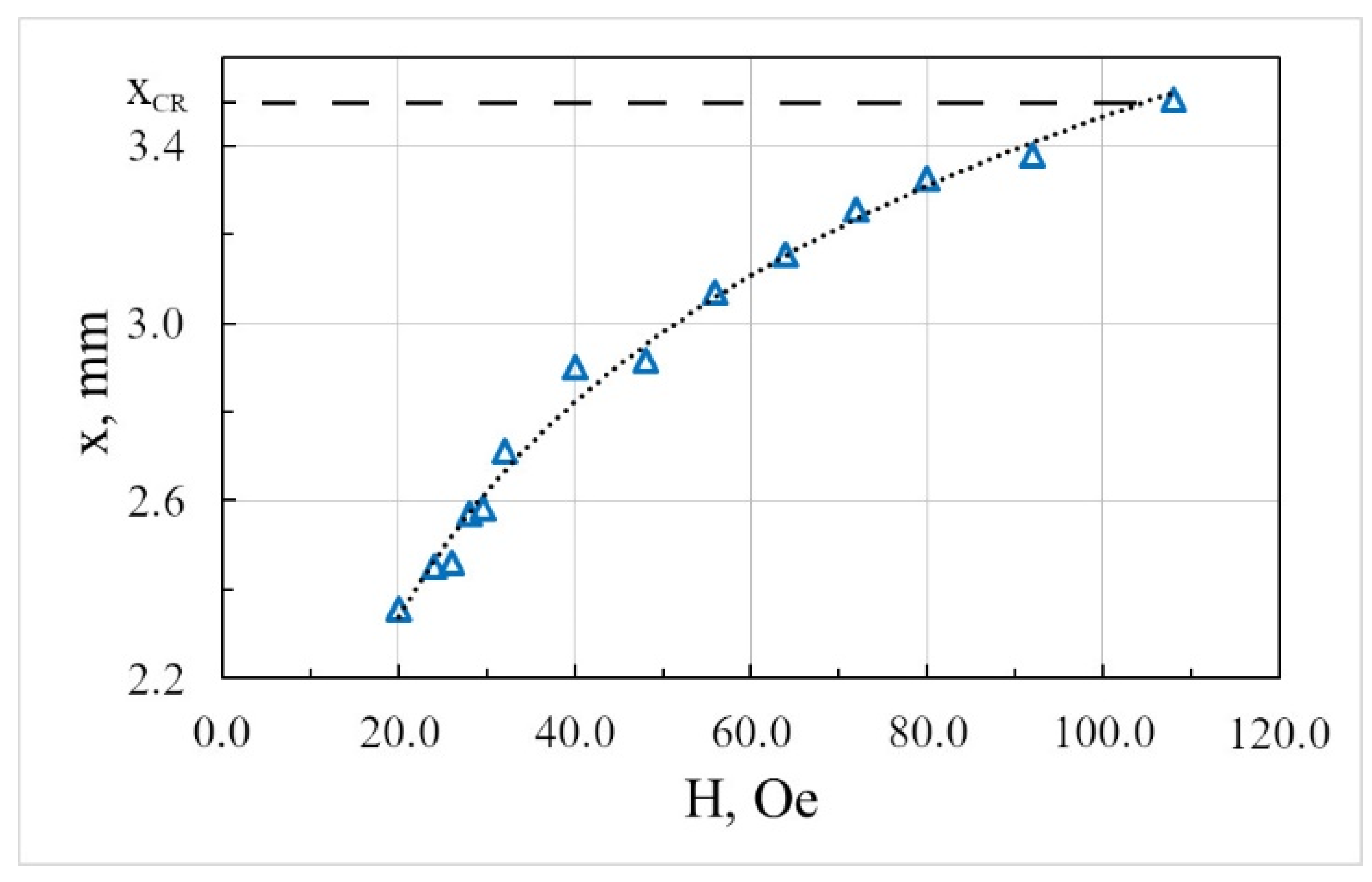 Magnetochemistry 09 00176 g005 Magnetochemistry 09 00176 g005