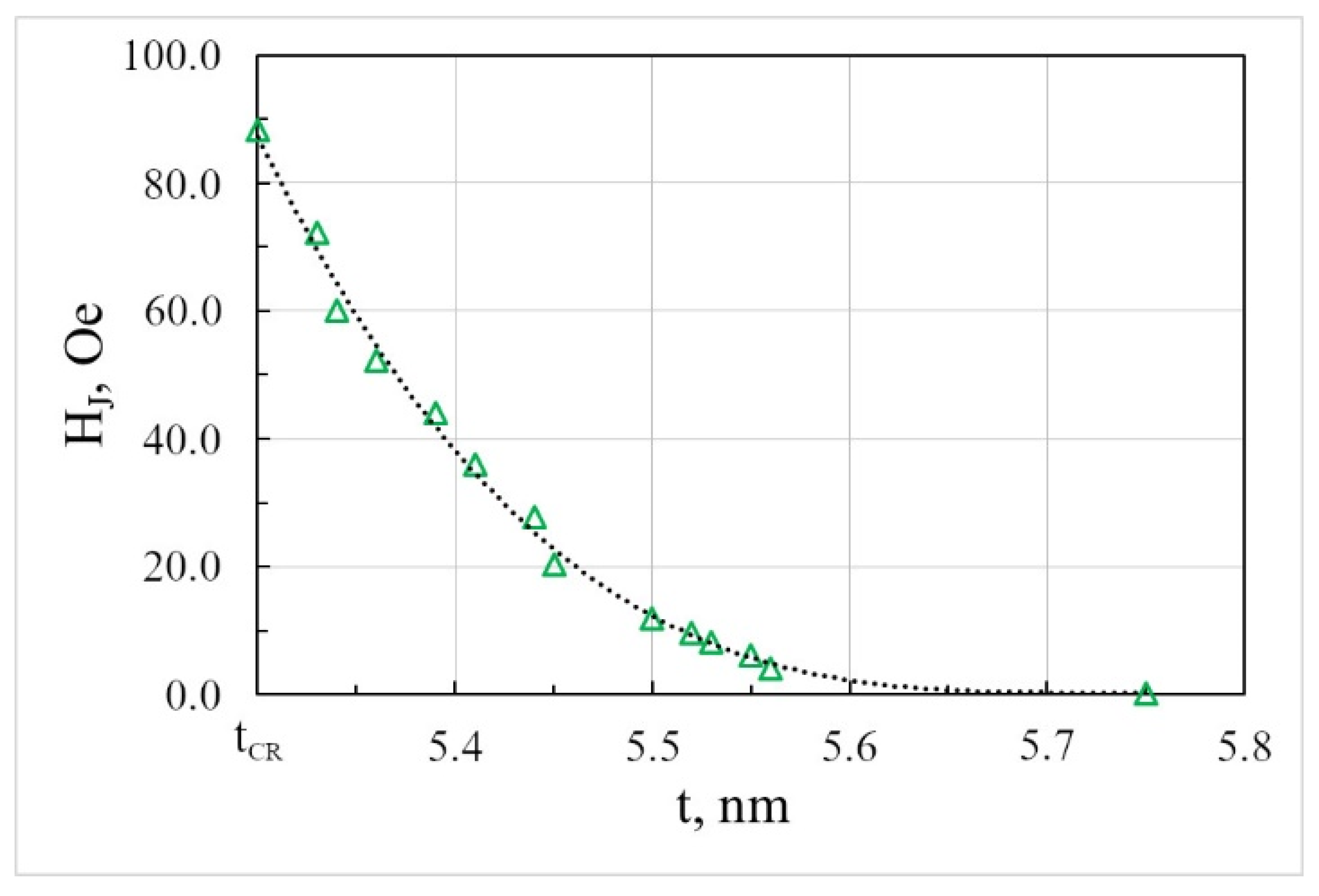 Magnetochemistry 09 00176 g007 Magnetochemistry 09 00176 g007