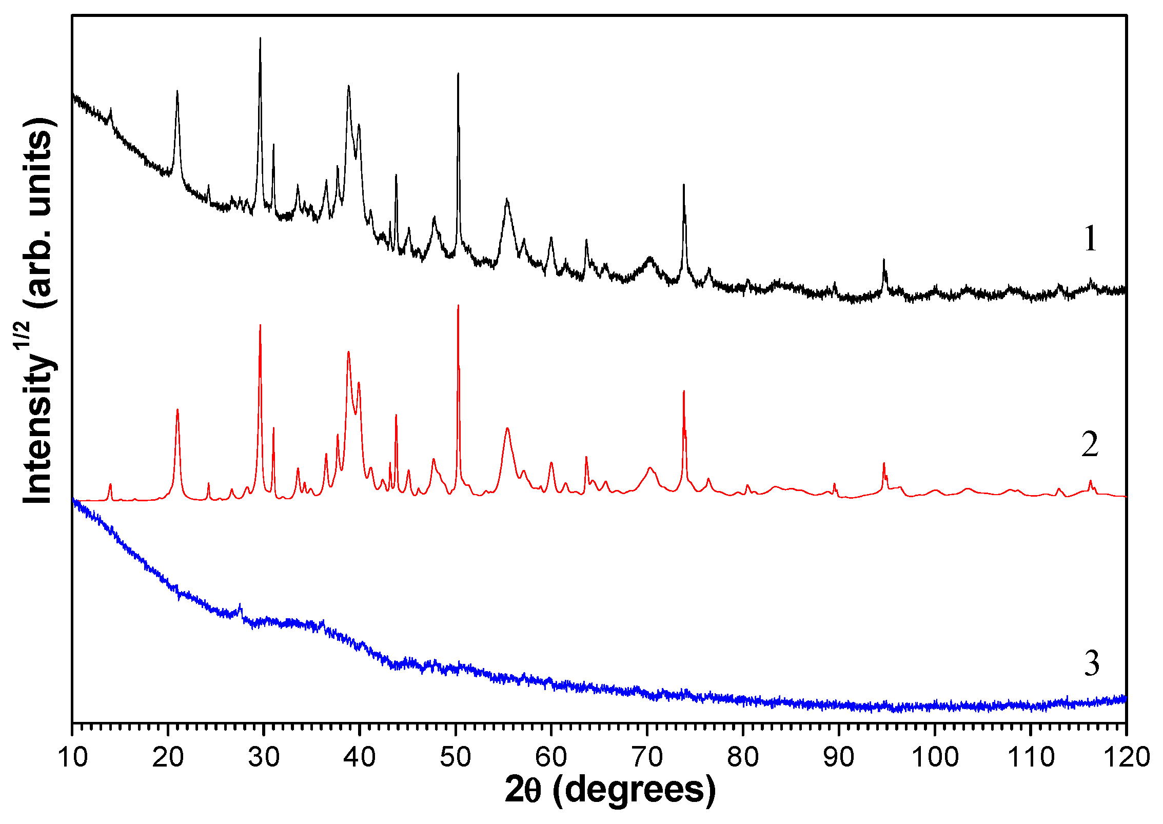 Magnetochemistry 09 00177 g002 Magnetochemistry 09 00177 g002