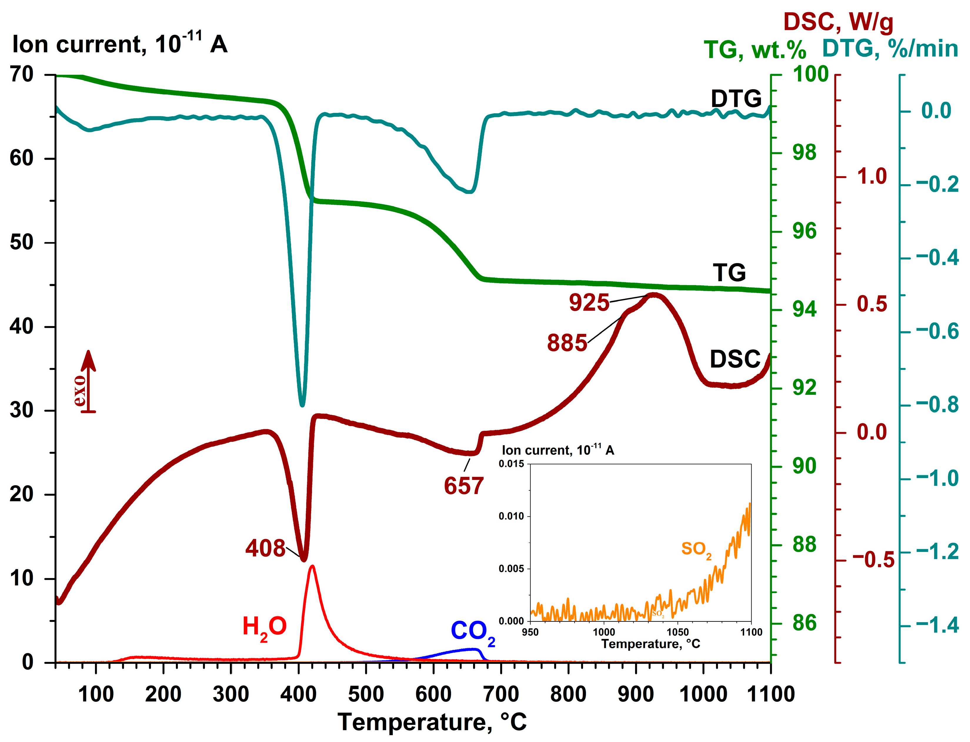 Magnetochemistry 09 00177 g005 Magnetochemistry 09 00177 g005