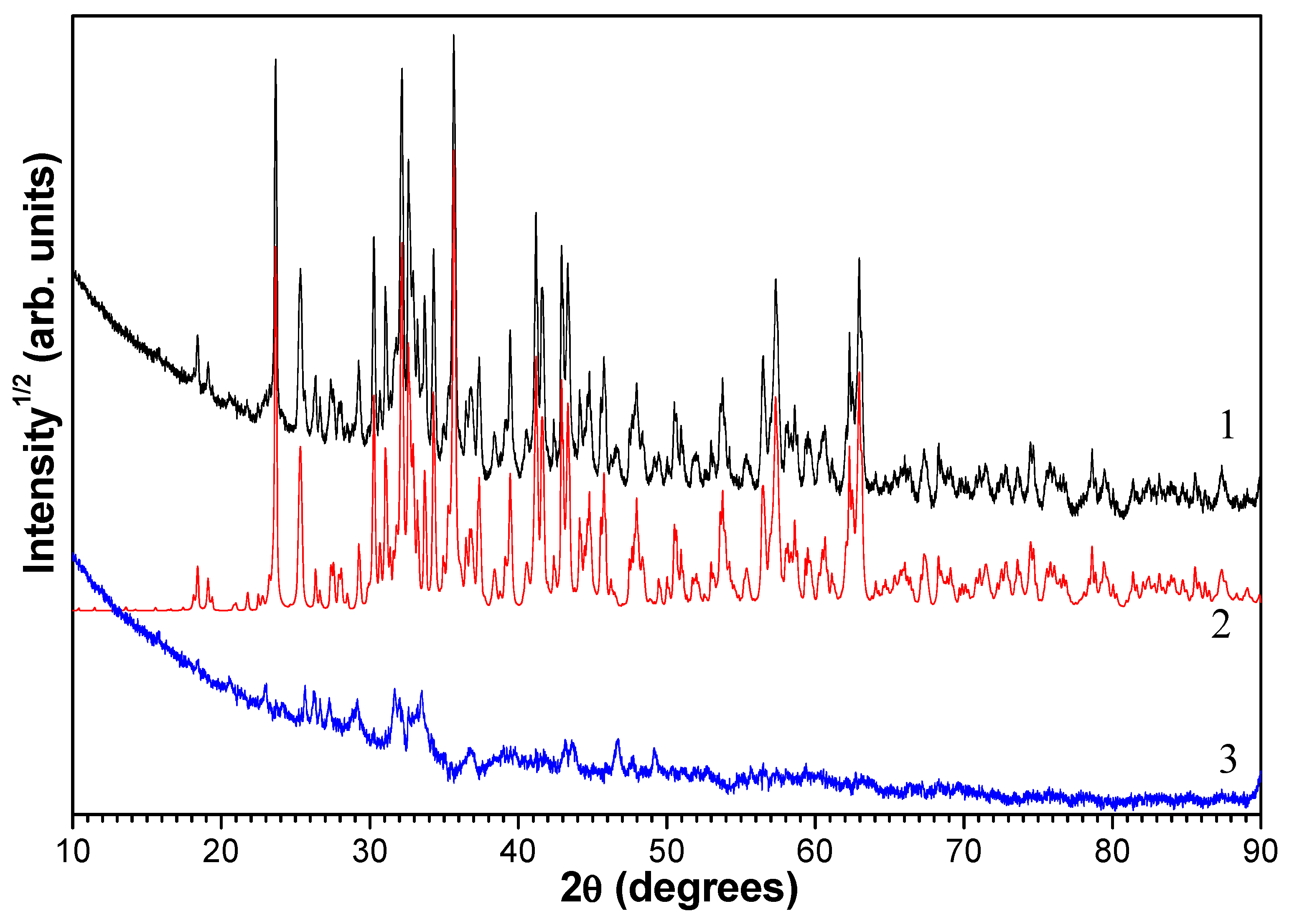 Magnetochemistry 09 00177 g006 Magnetochemistry 09 00177 g006