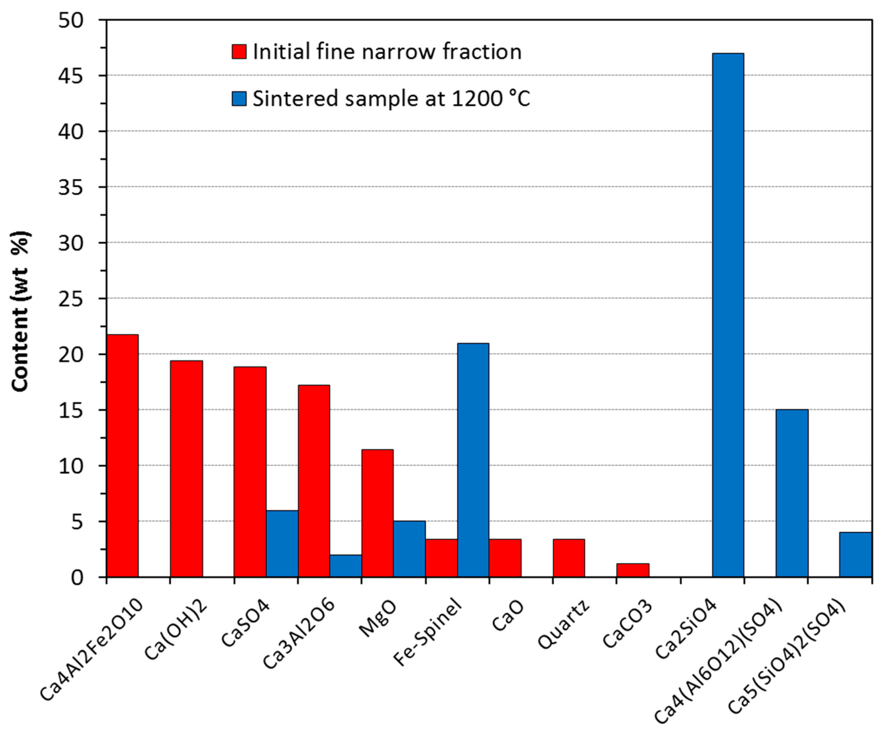 Magnetochemistry 09 00177 g007 Magnetochemistry 09 00177 g007
