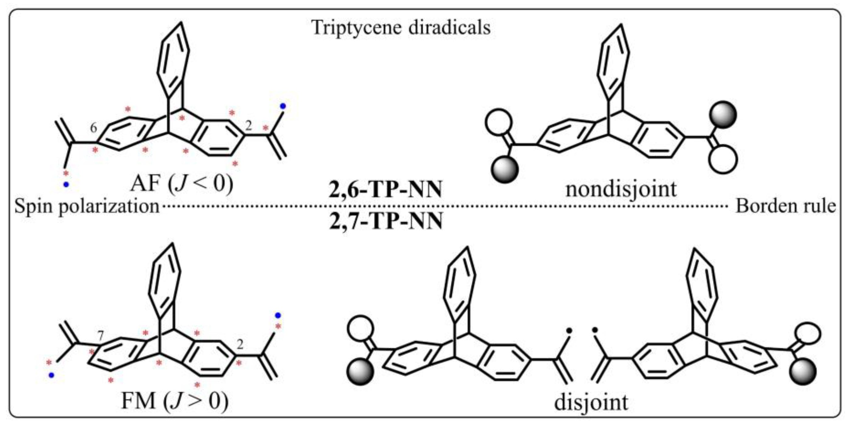 Magnetochemistry 09 00178 g001