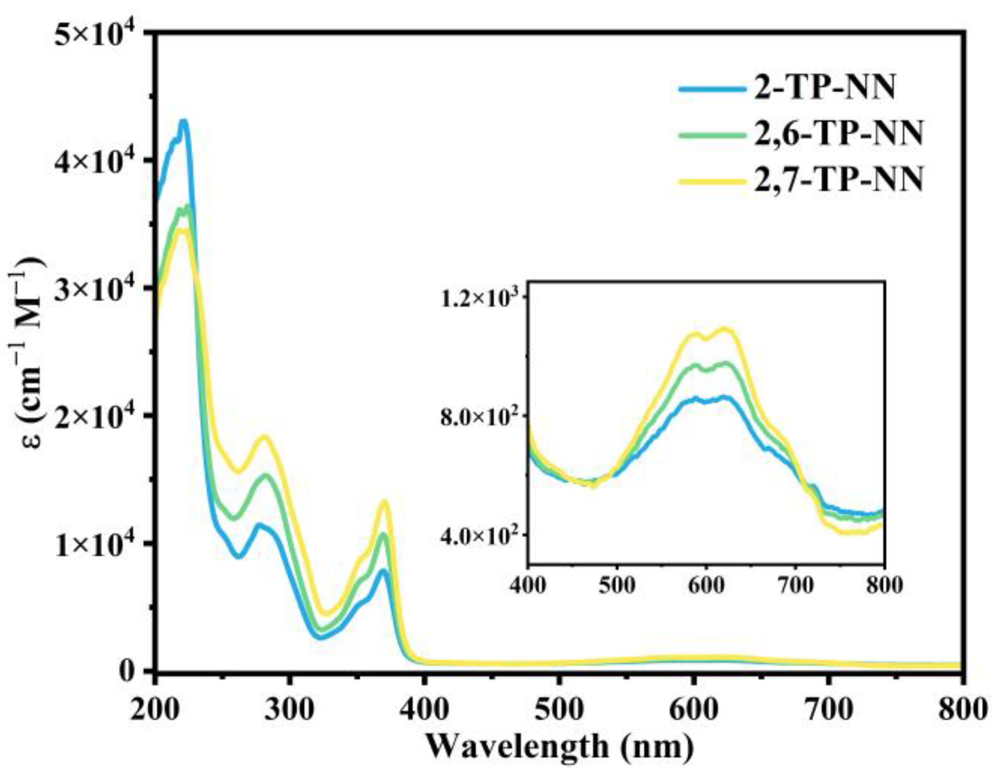 Magnetochemistry 09 00178 g002