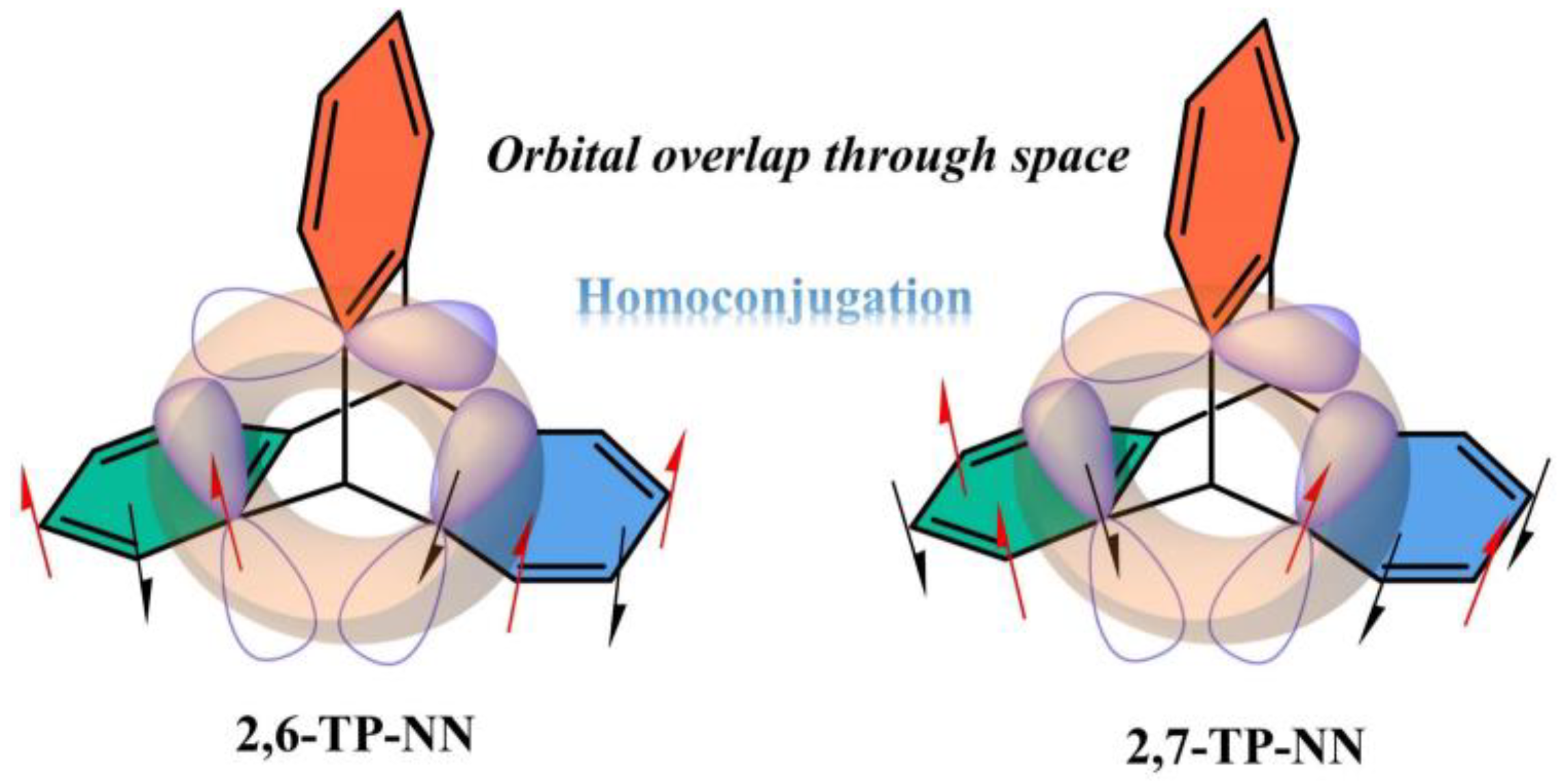 Magnetochemistry 09 00178 g009