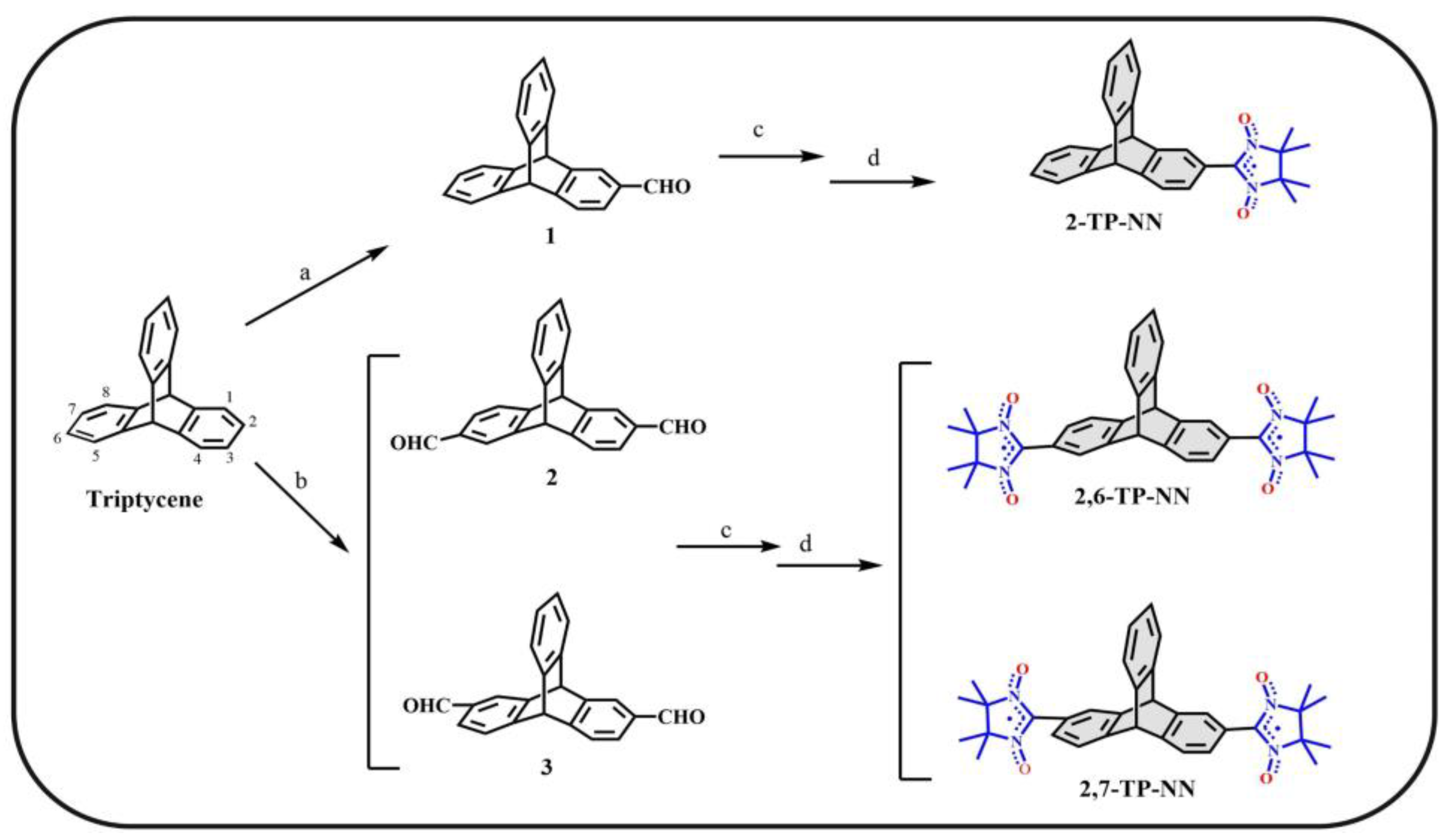 Magnetochemistry 09 00178 sch002