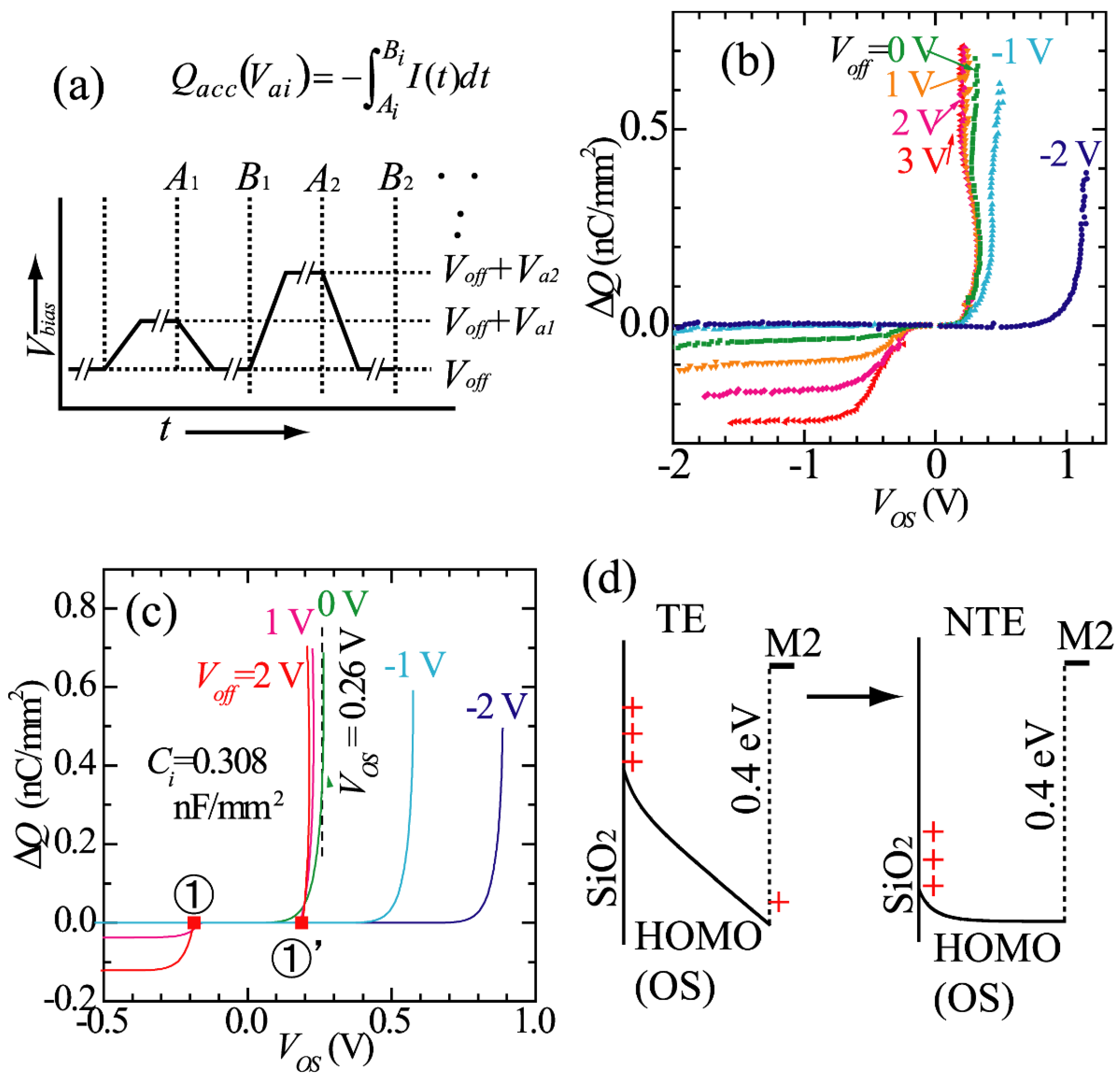 Magnetochemistry 09 00180 g005