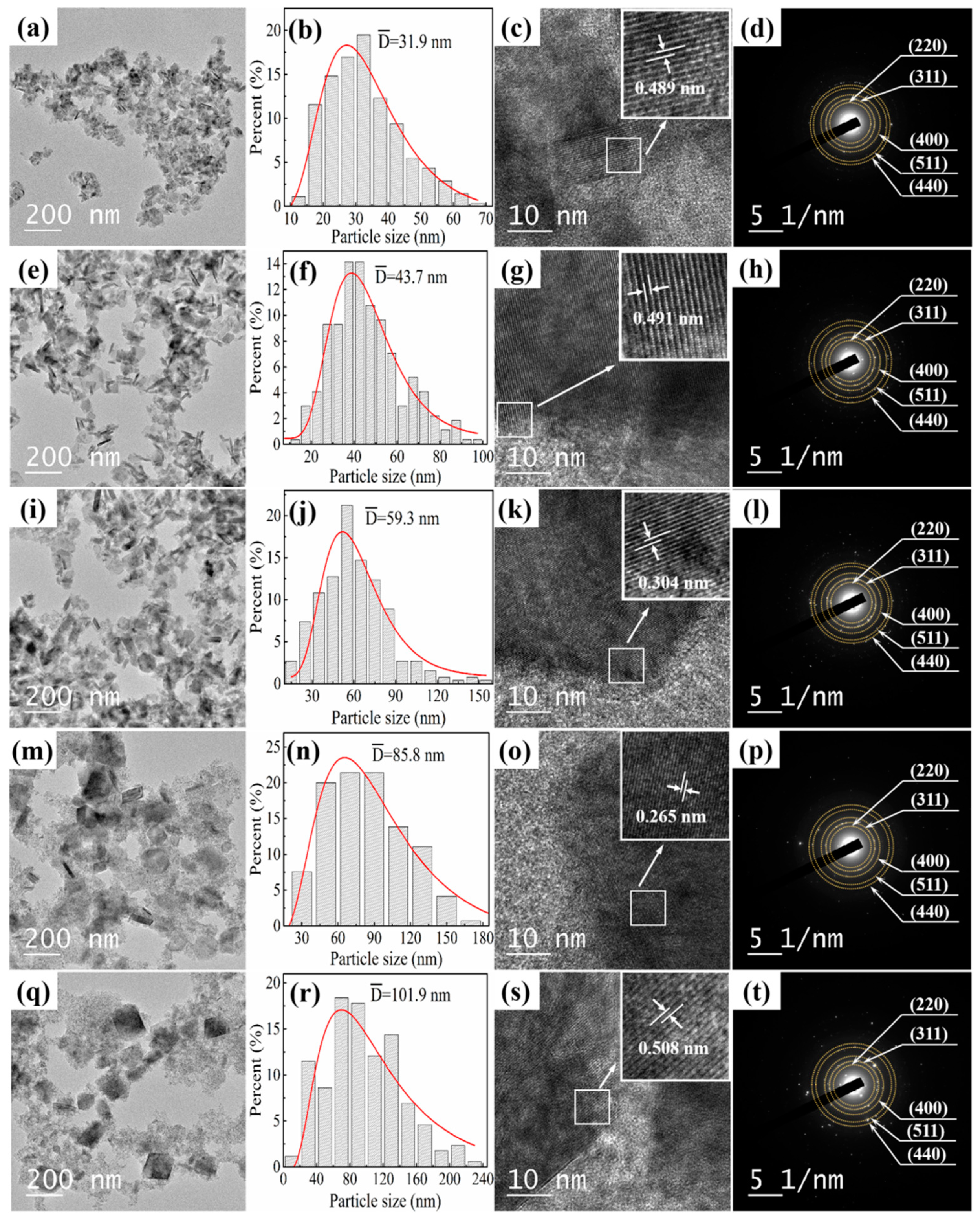 【ギフト】 Effect of Cr3+ Doping on Magnetic Properties of Zn-Mg その他