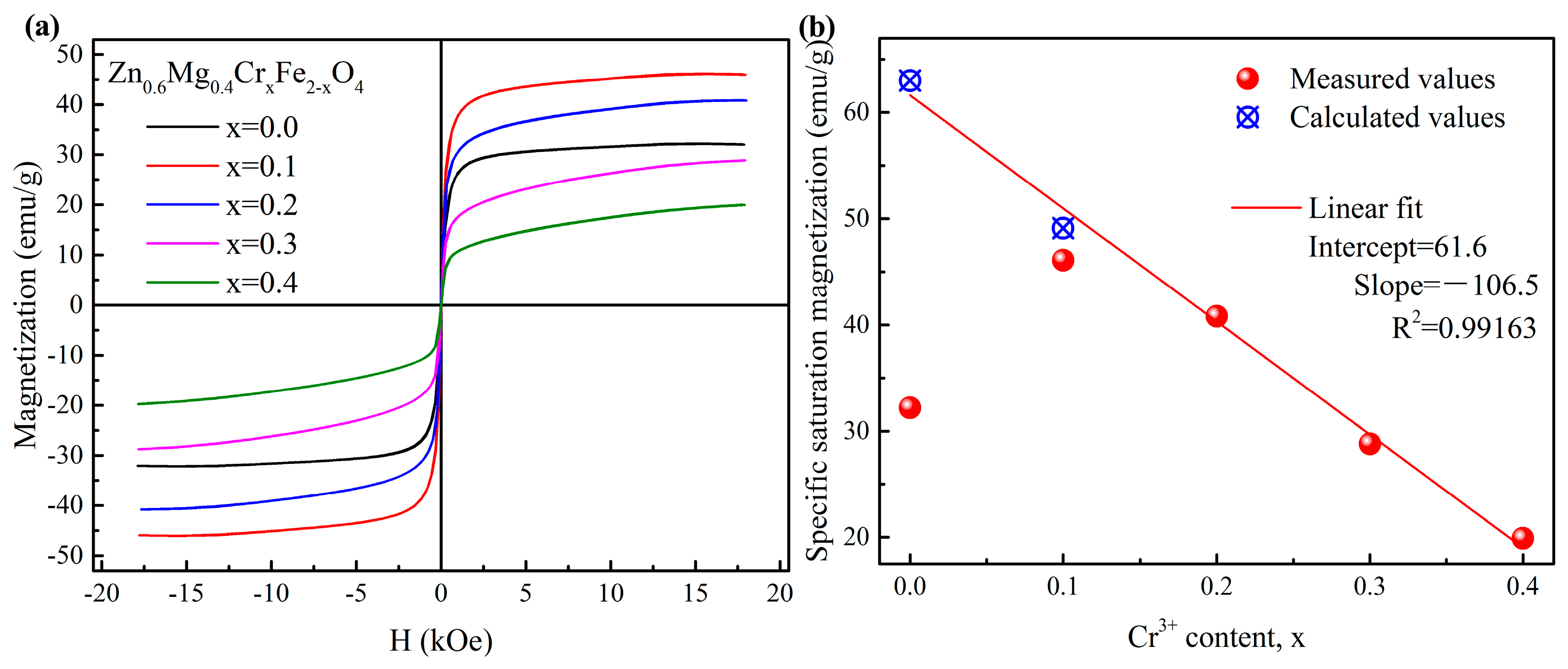 大人気新作 Cr3+ of Effect Doping Zn-Mg of Properties Magnetic on その他