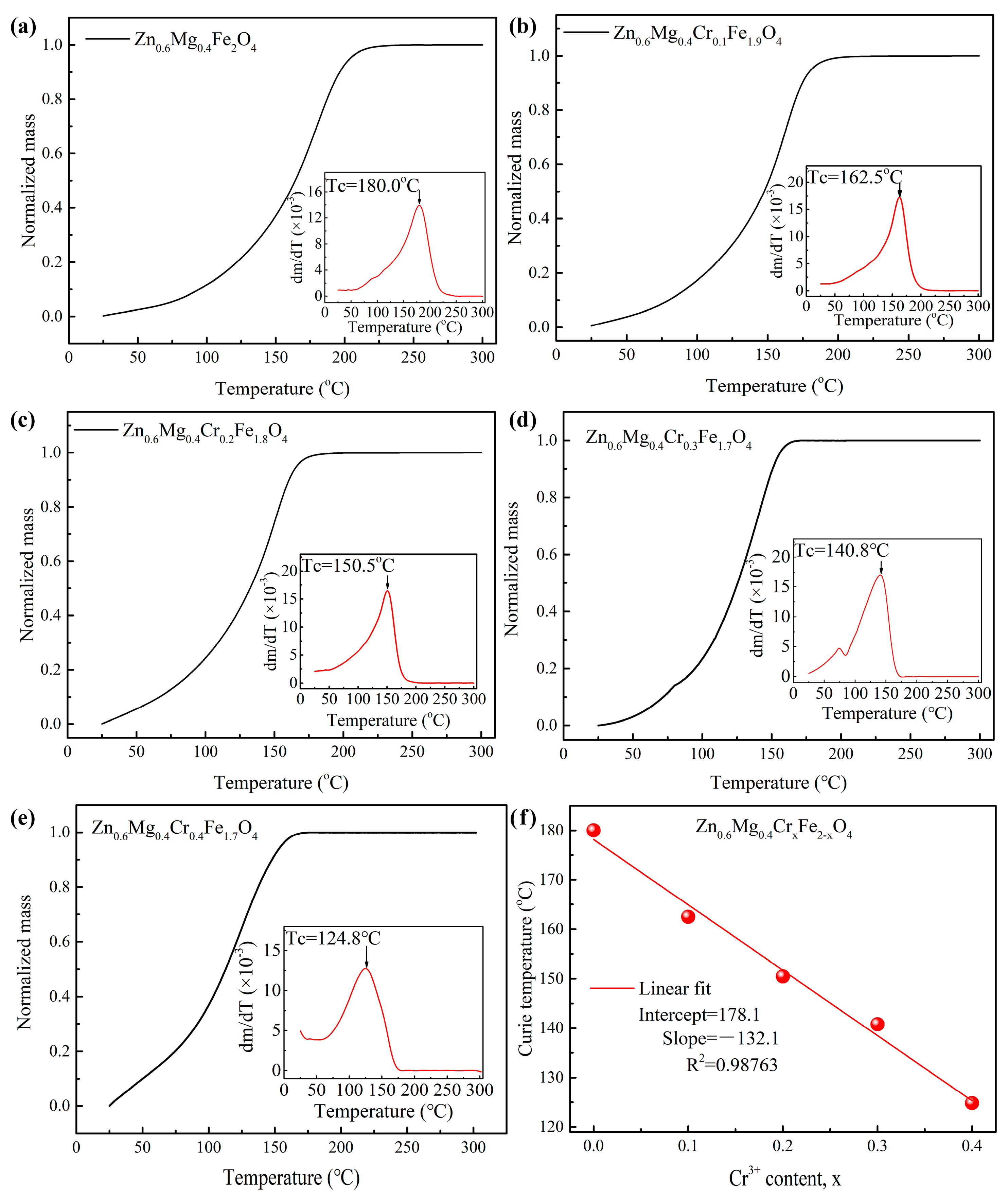 Magnetochemistry 09 00181 g004 Magnetochemistry 09 00181 g004