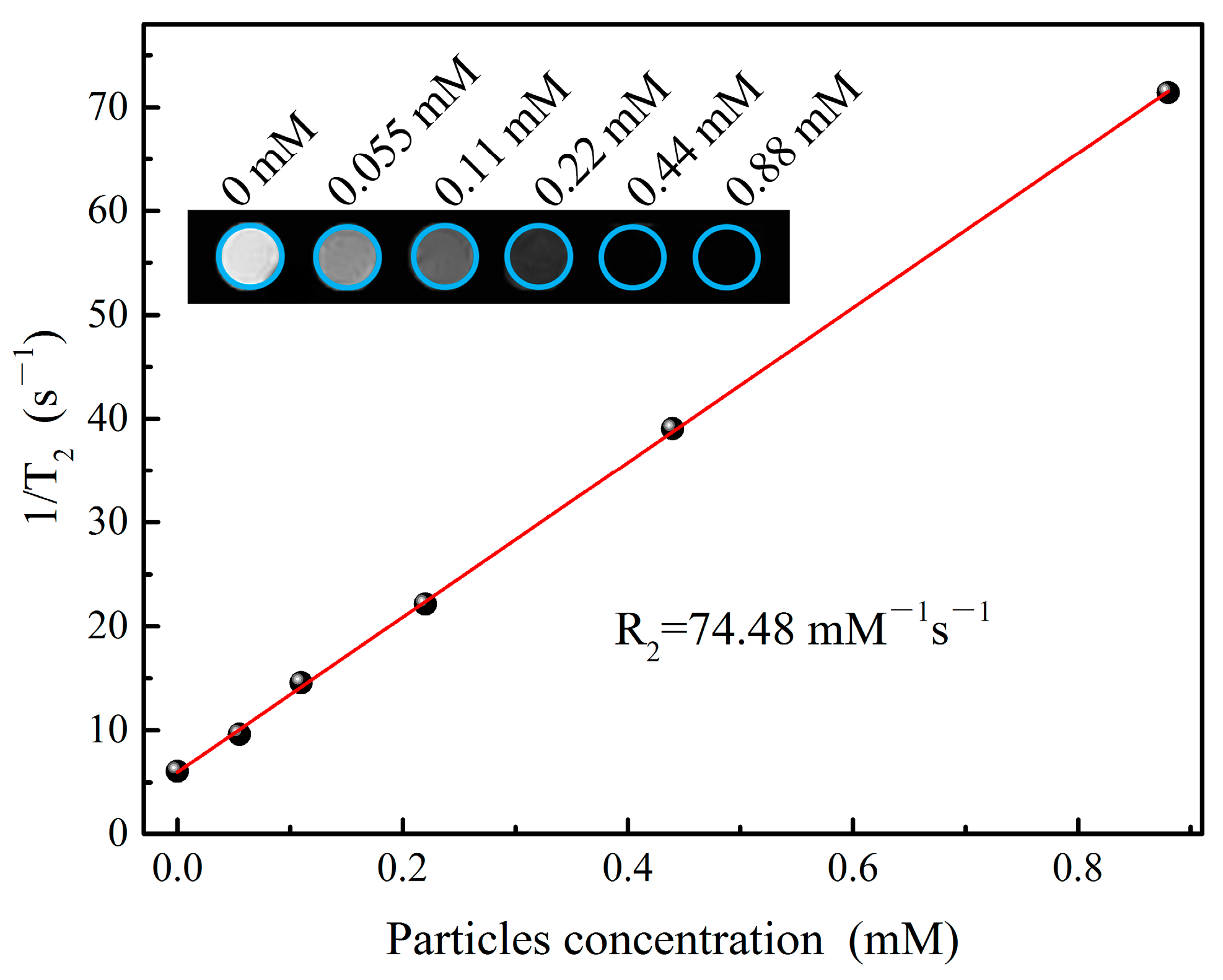 Magnetochemistry 09 00181 g005 Magnetochemistry 09 00181 g005