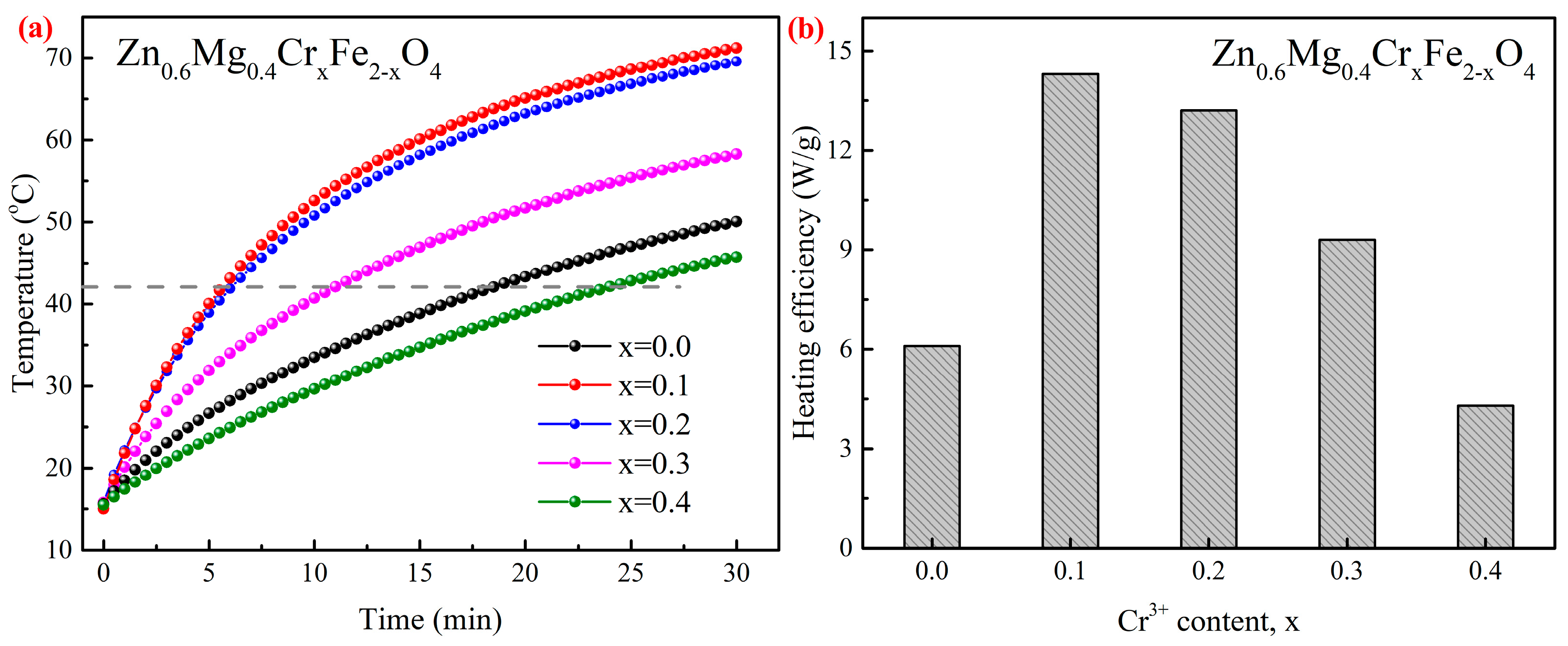Magnetochemistry 09 00181 g006 Magnetochemistry 09 00181 g006