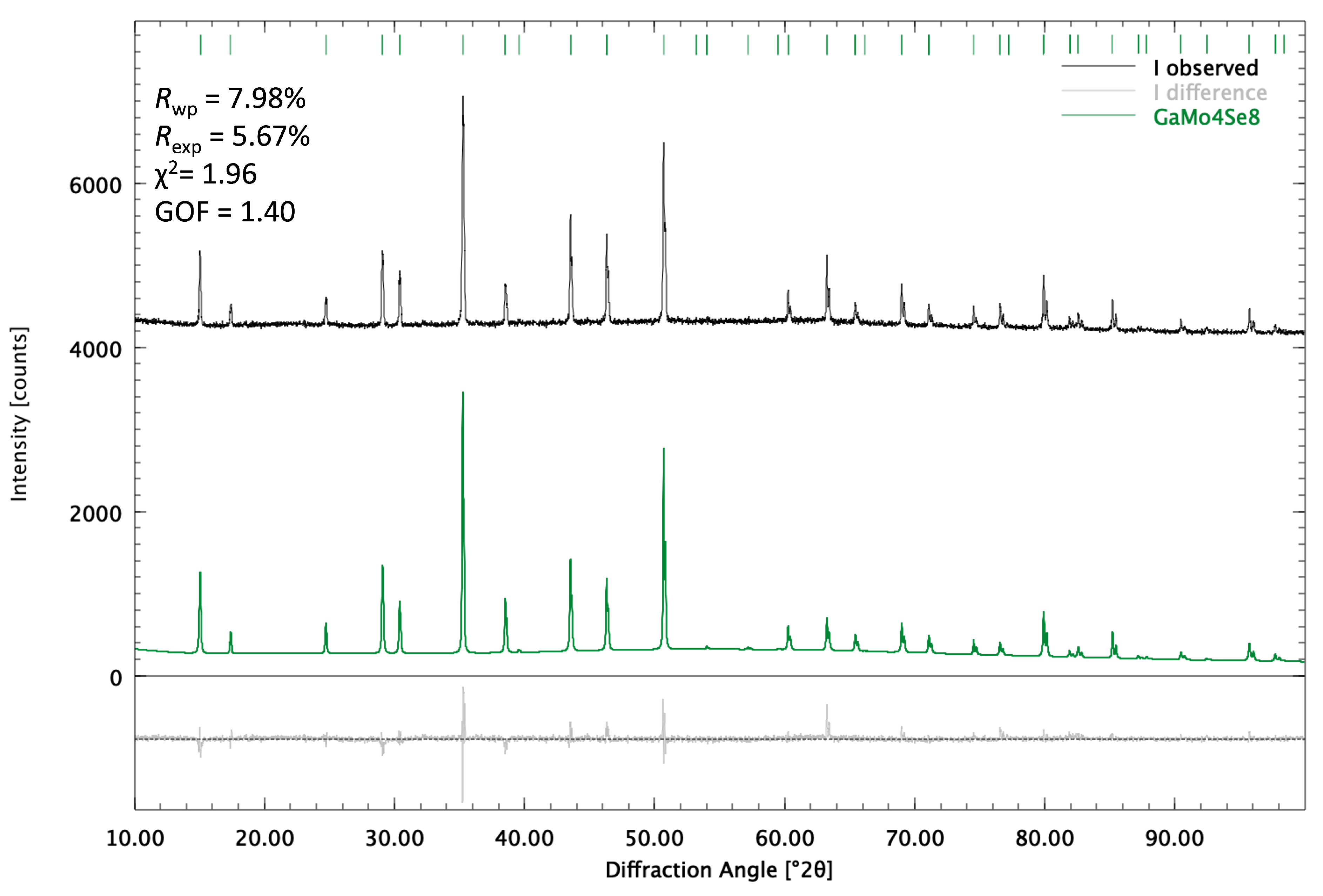 Magnetochemistry 09 00182 g002