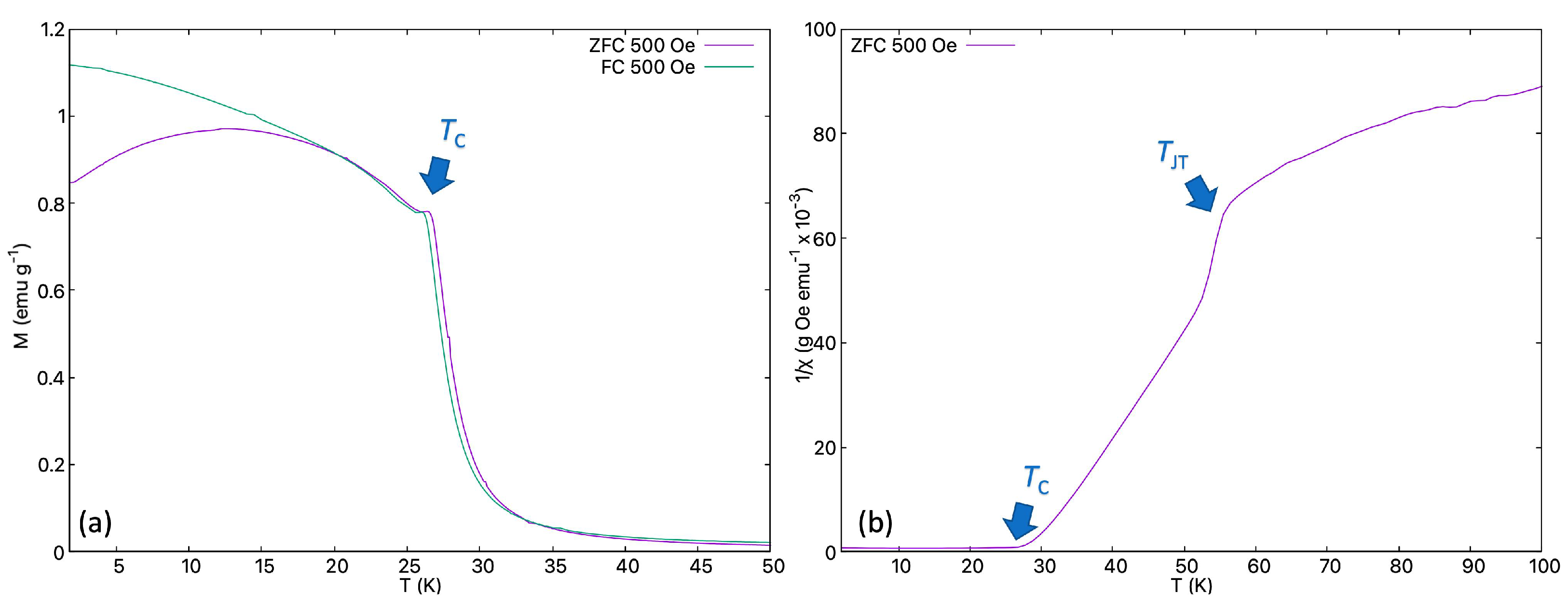 Magnetochemistry 09 00182 g004