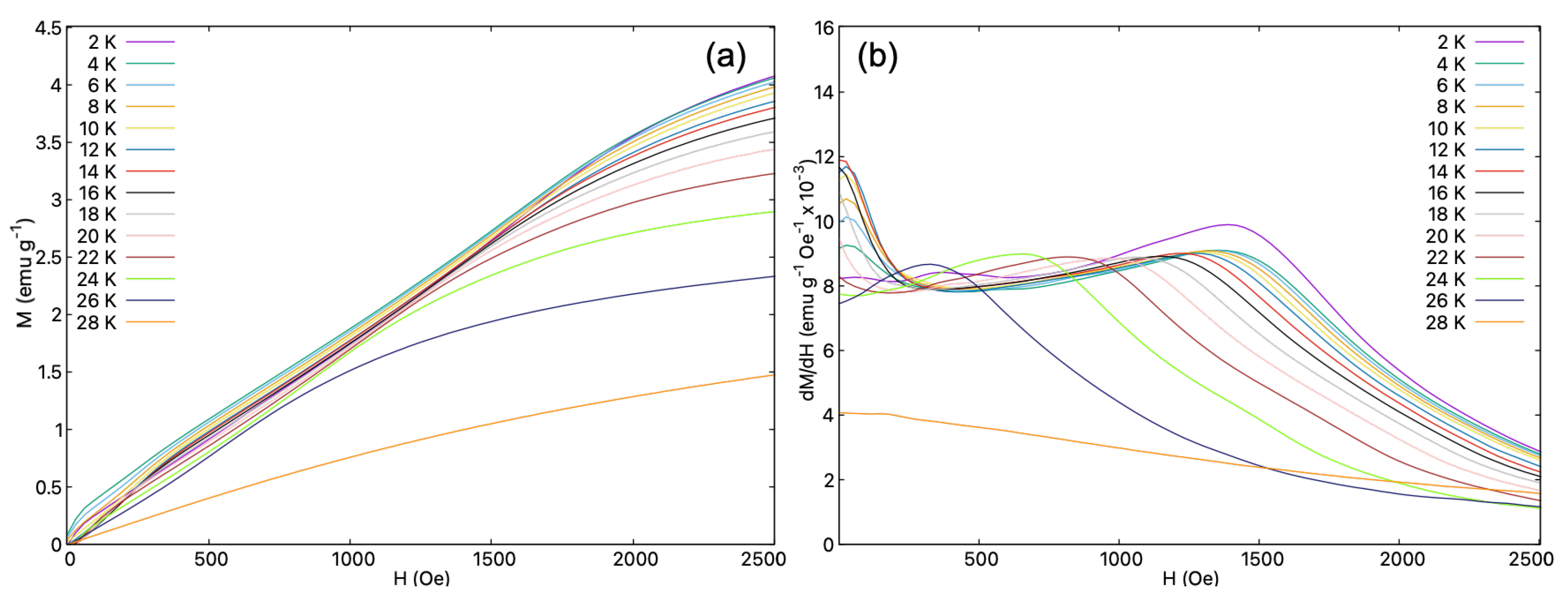 Magnetochemistry 09 00182 g005