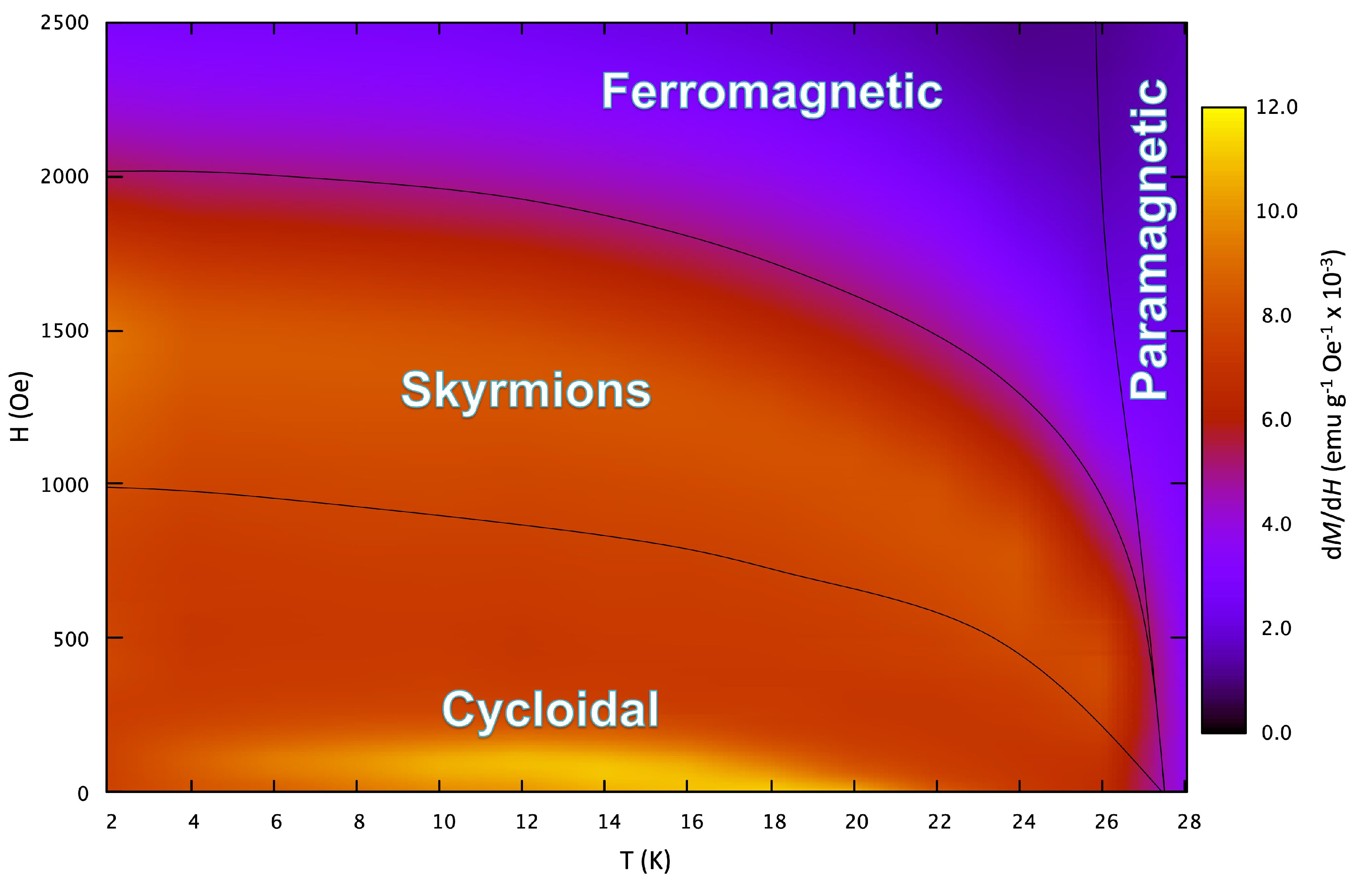 Magnetochemistry 09 00182 g006